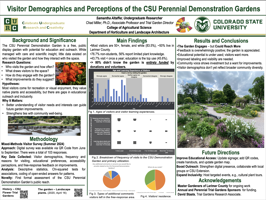 Visitor Demographics and Perceptions of the CSU Perennial Demonstration Garden