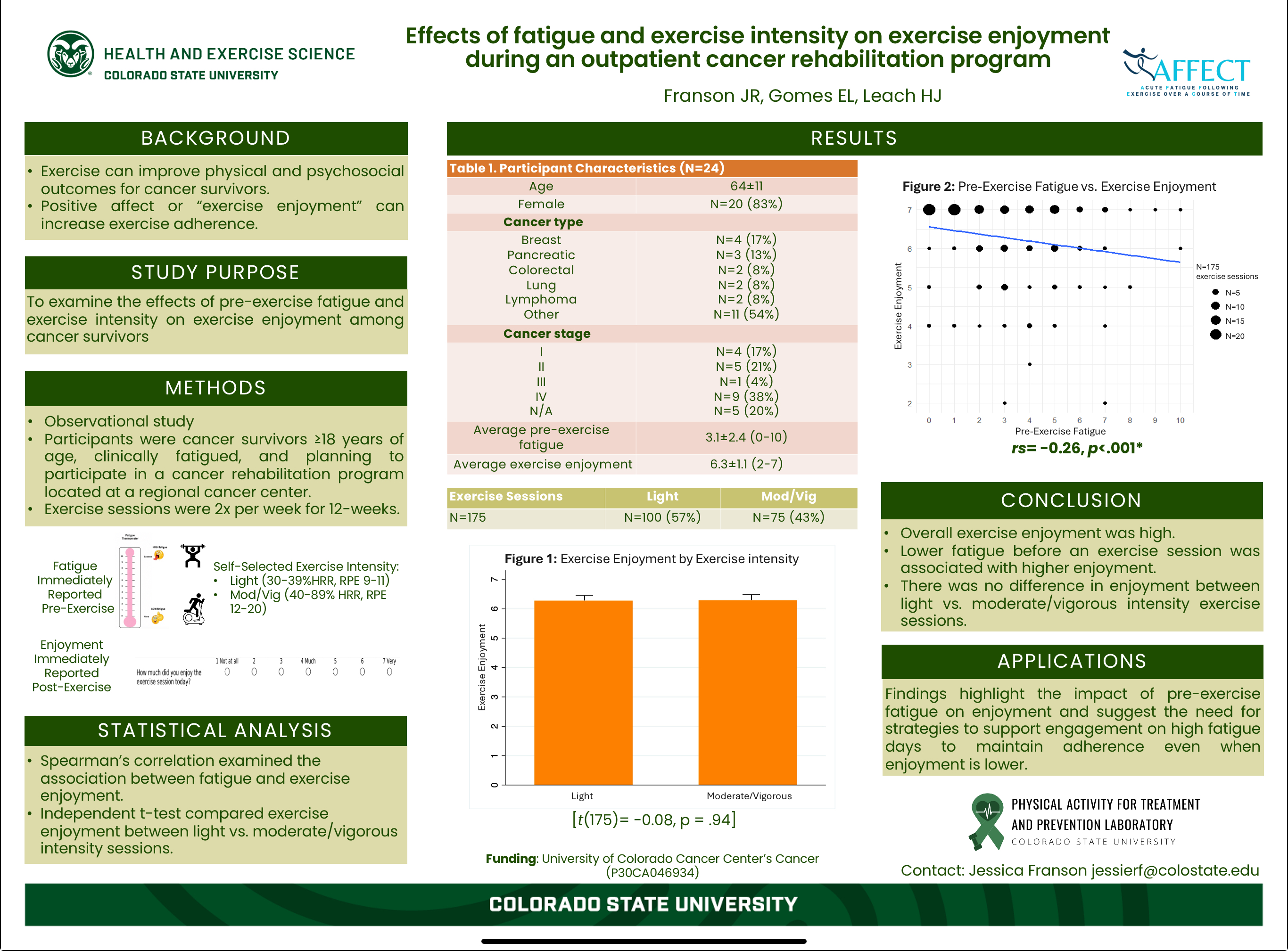 Effects of fatigue and exercise intensity on exercise enjoyment during an outpatient cancer rehabilitation program