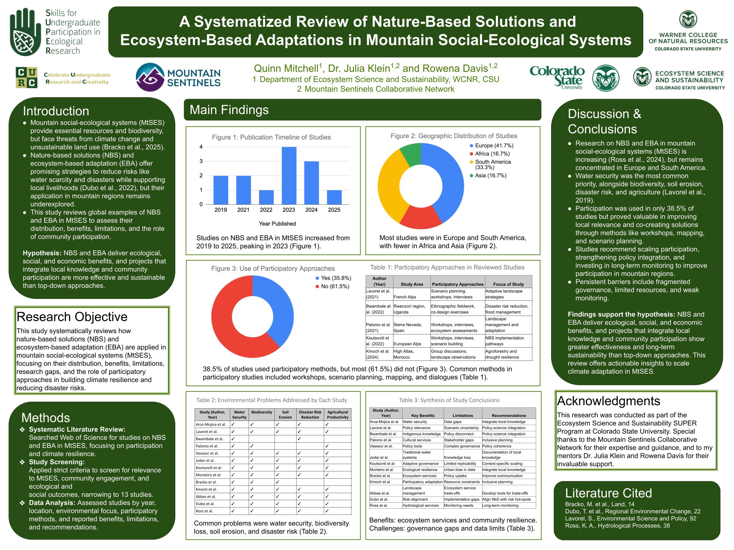 A Systemized Review of Nature-Based Solutions and Ecosystem-Based Adaptations in Mountain Social-Ecological Systems
