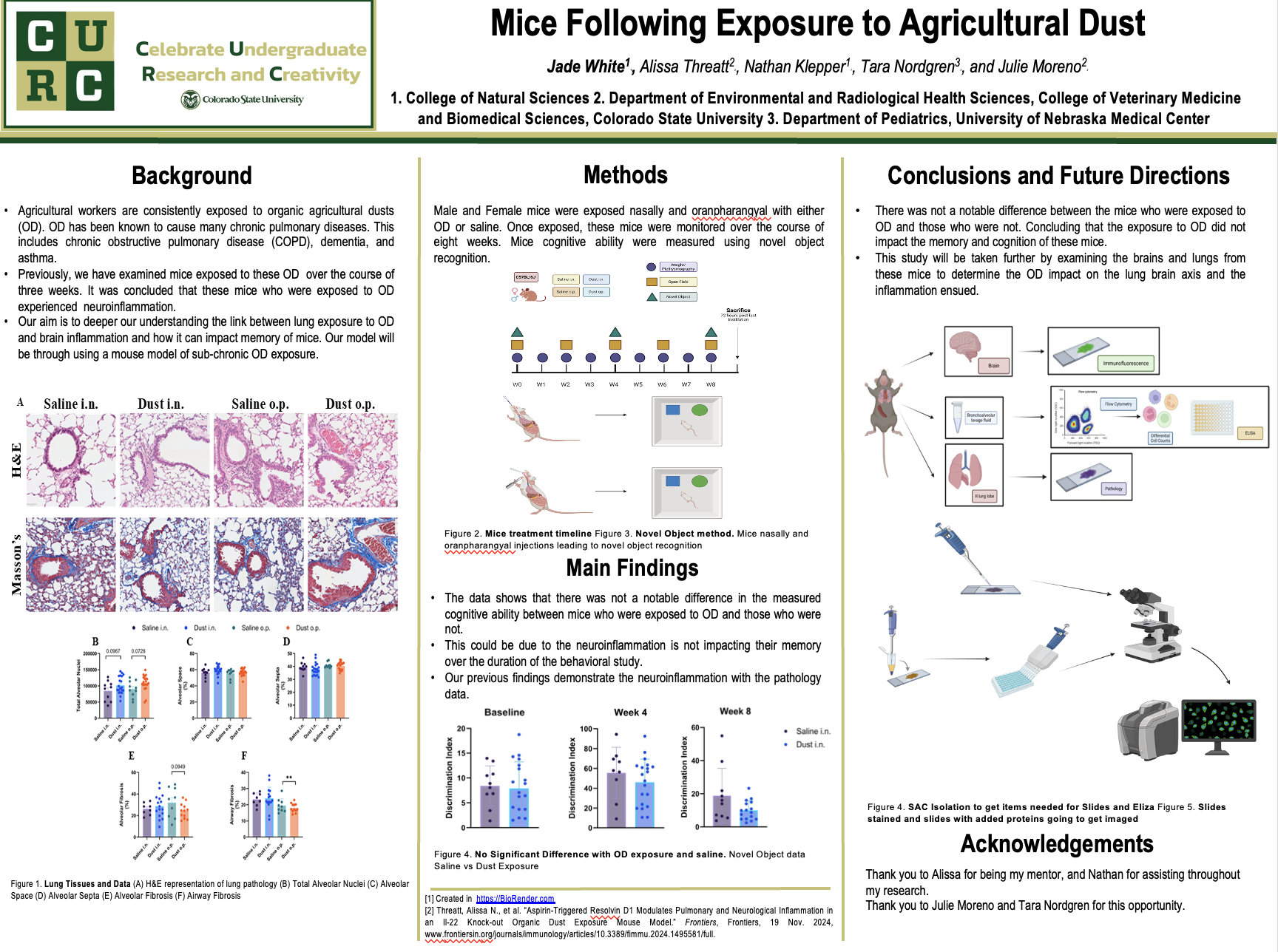 Mice Following Exposure to Agricultural Dust
