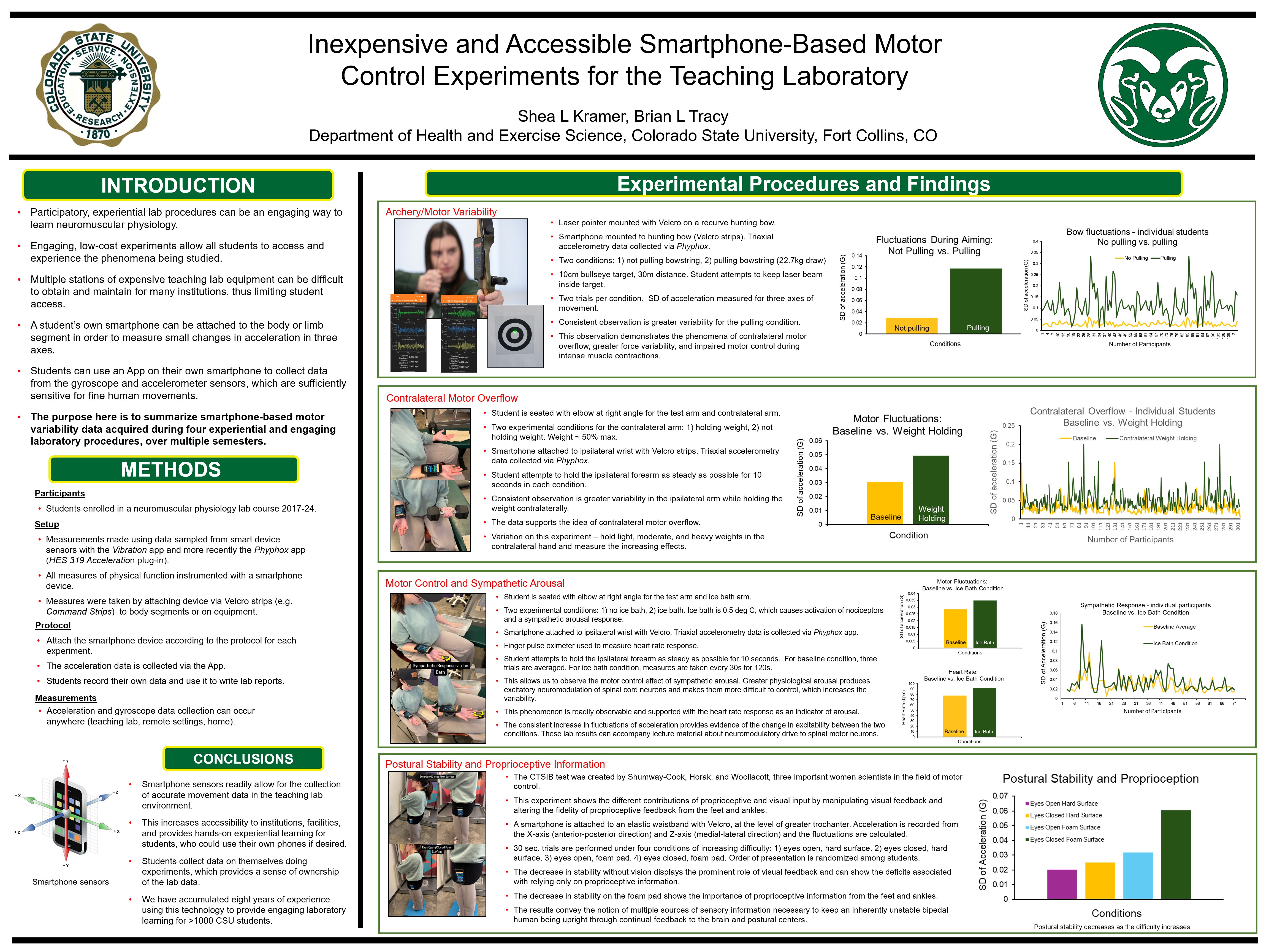 Four inexpensive, accessible smartphone-based neuromuscular physiology experiments for the teaching laboratory