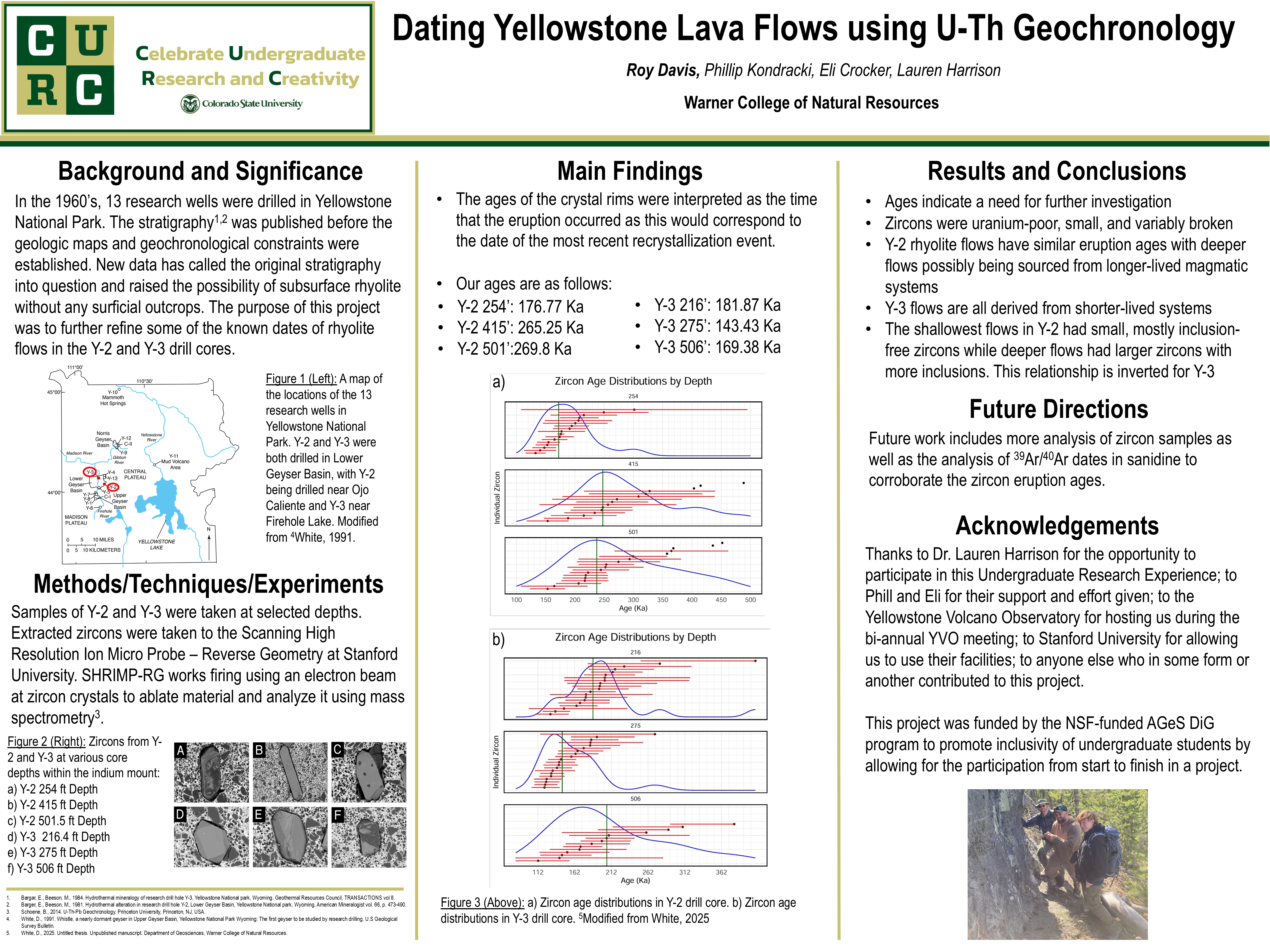 Dating Yellowstone Lava Flows using U-Th Geochronology