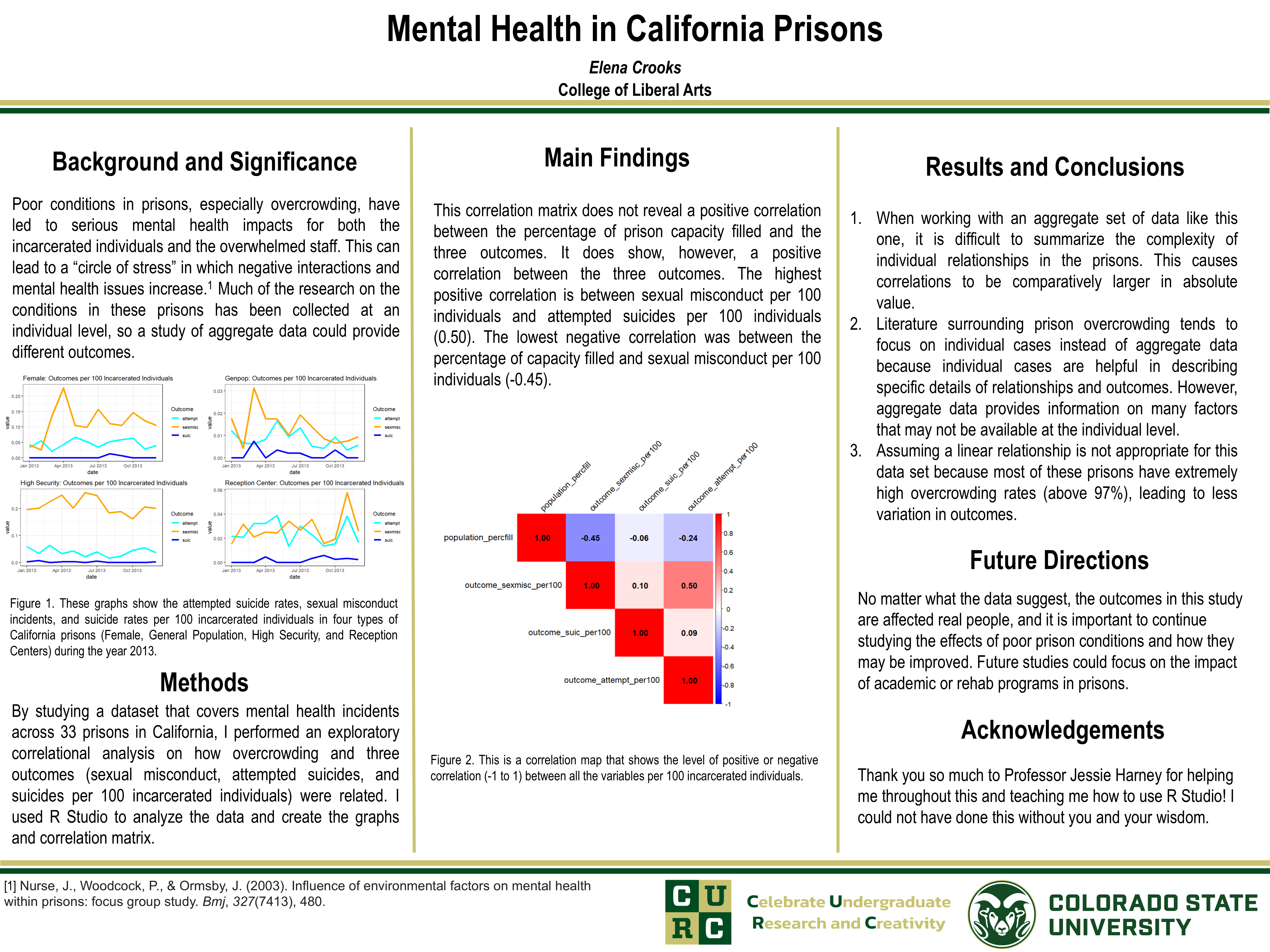 Mental Health Conditions in California Prisons