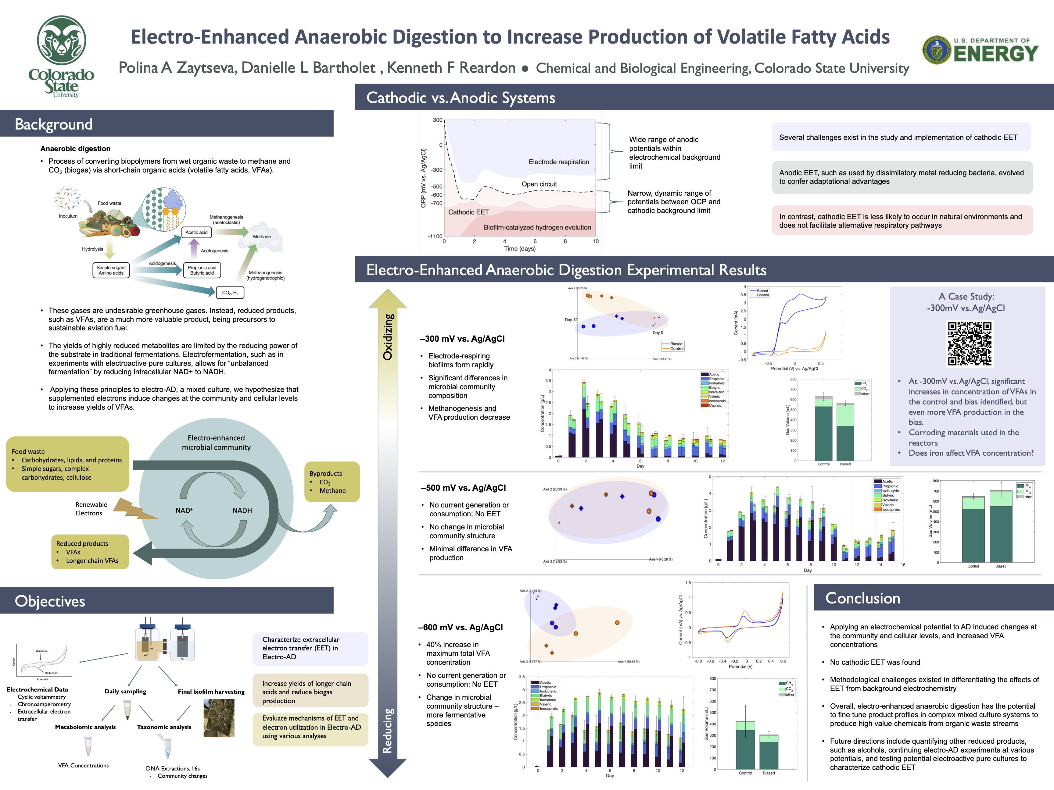 Electro-Enhanced Anaerobic Digestion to Increase Production of Volatile Fatty Acids