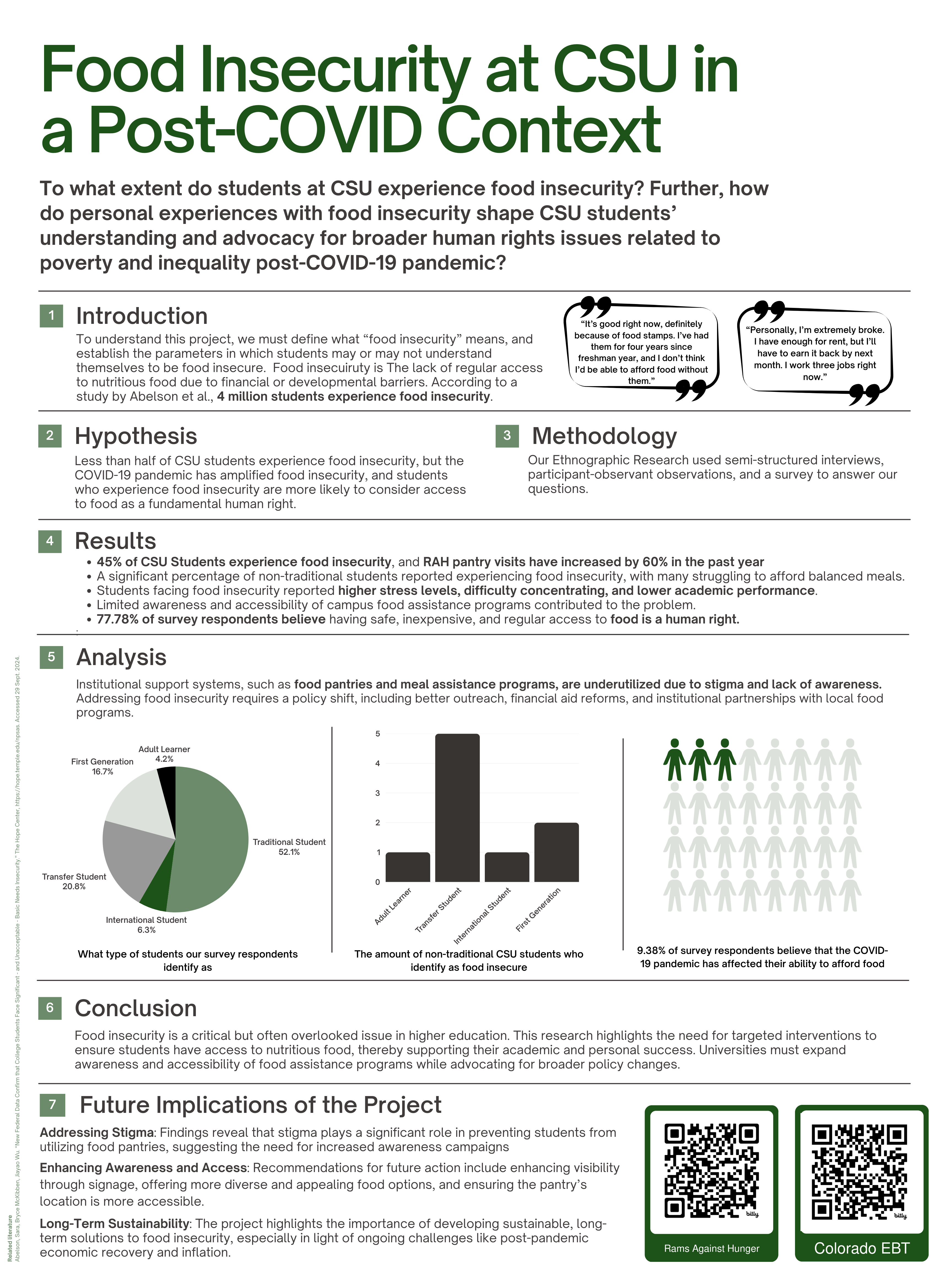 Food Insecurity at CSU in a Post-Covid Context