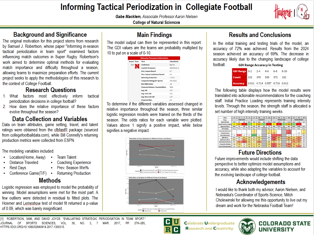 Informing Tactical Periodization In Collegiate Football