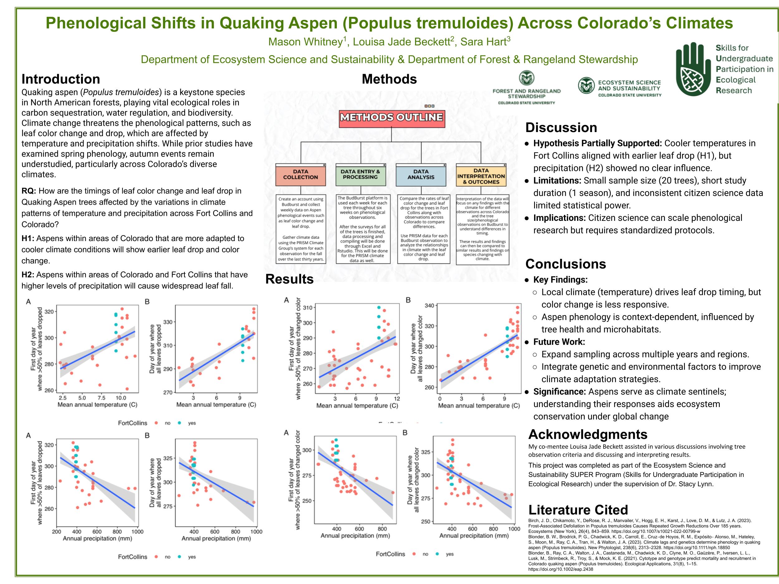 Phenological Shifts in Quaking Aspen (Populus tremuloides) Across Colorado’s Differing Climates
