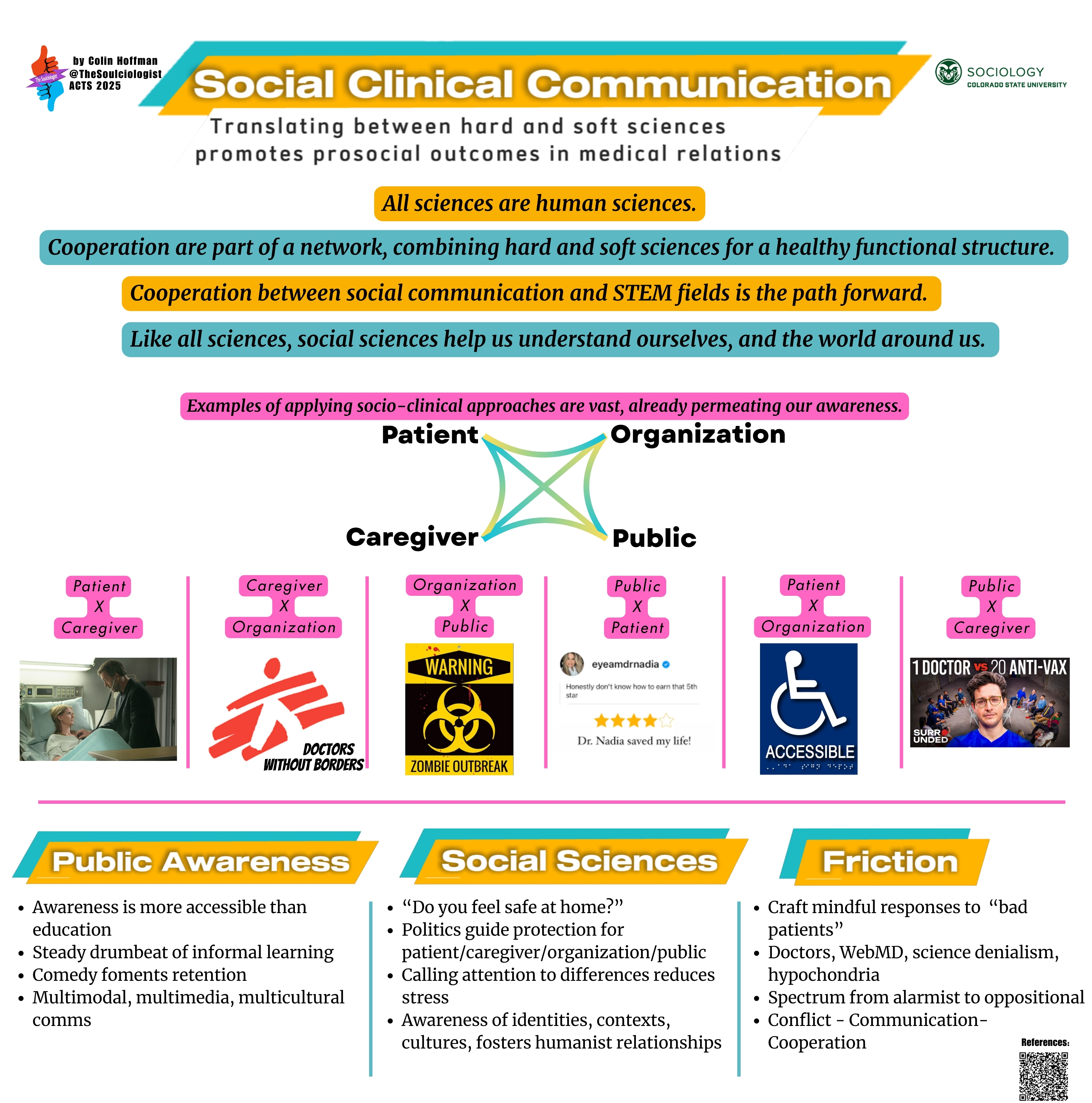 Social Clinical Communication