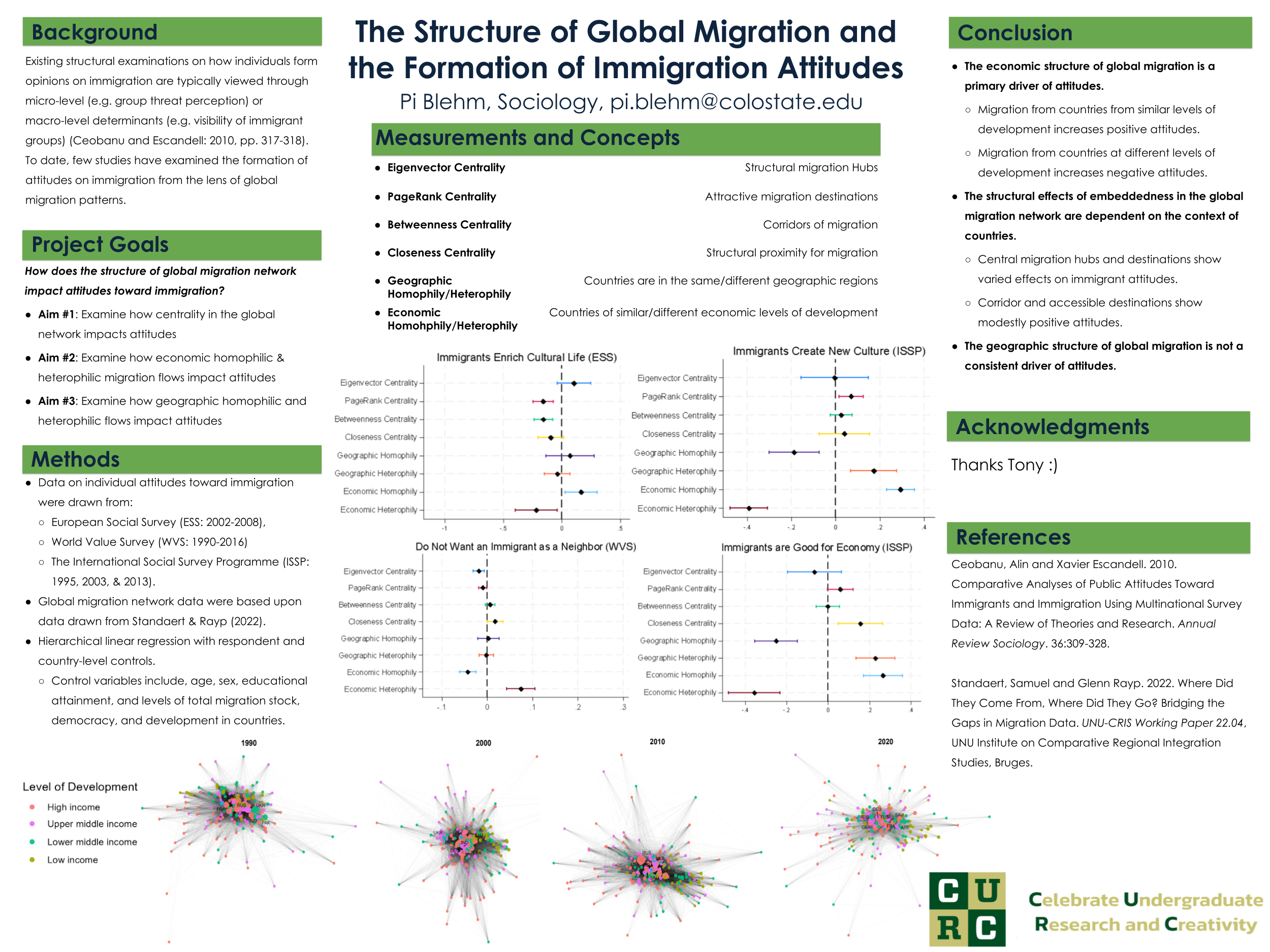 The Structure of Global Migration & Citizens Attitudes Toward Immigration