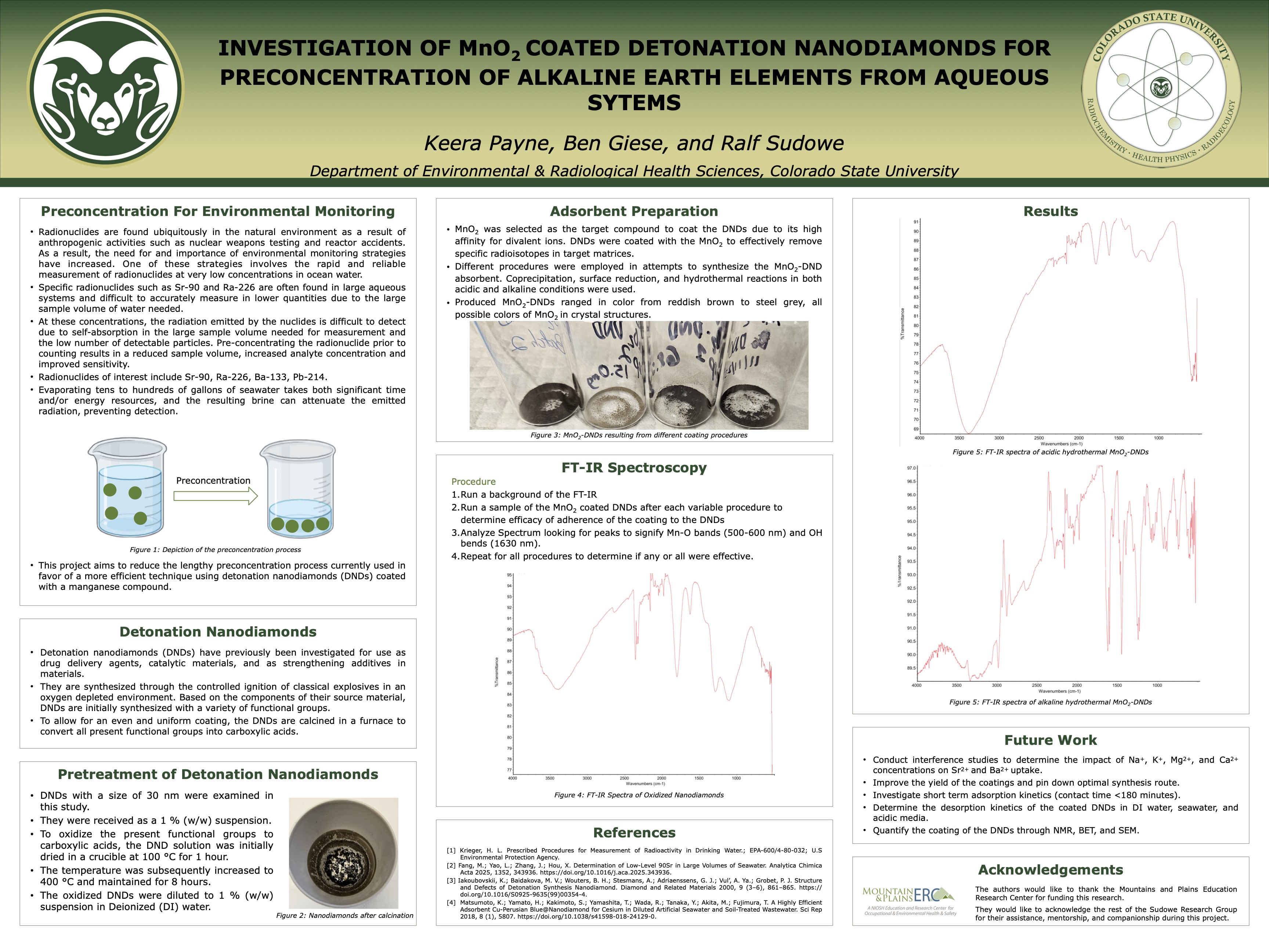 Investigation of MnO2 coated detonation nanodiamonds for preconcentration of alkaline earth elements from aqueous systems