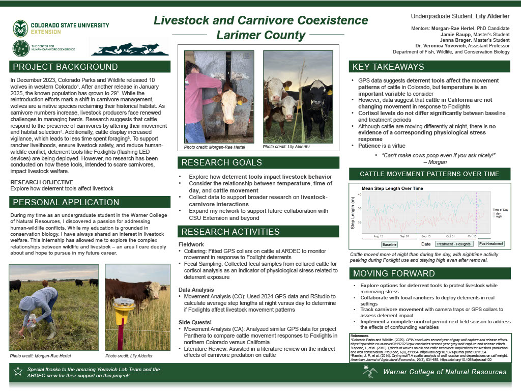 Livestock and Carnivore Coexistence in Larimer County
