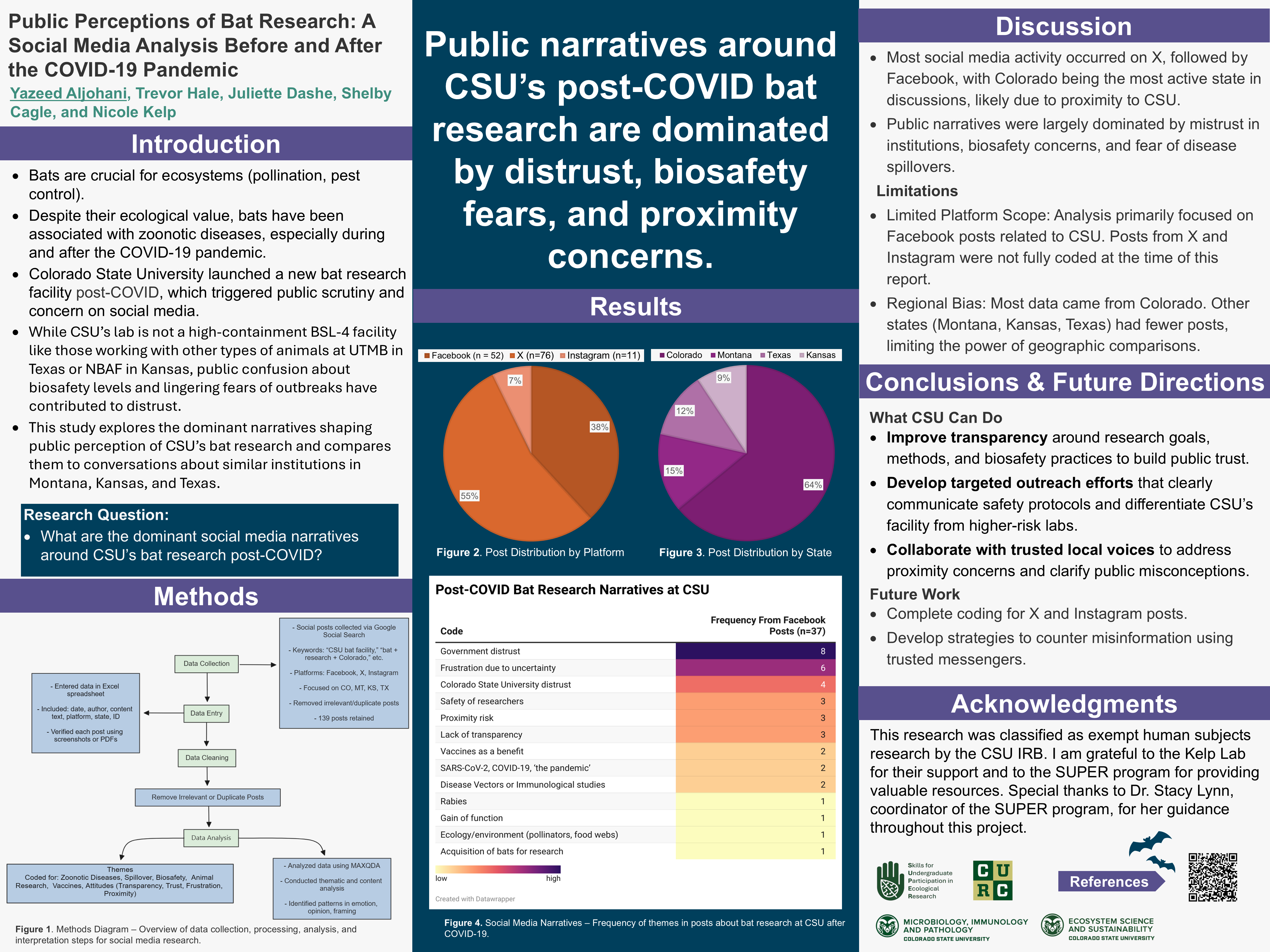 Public Perceptions of Bat Research: A Social Media Analysis Before and After the COVID-19 Pandemic