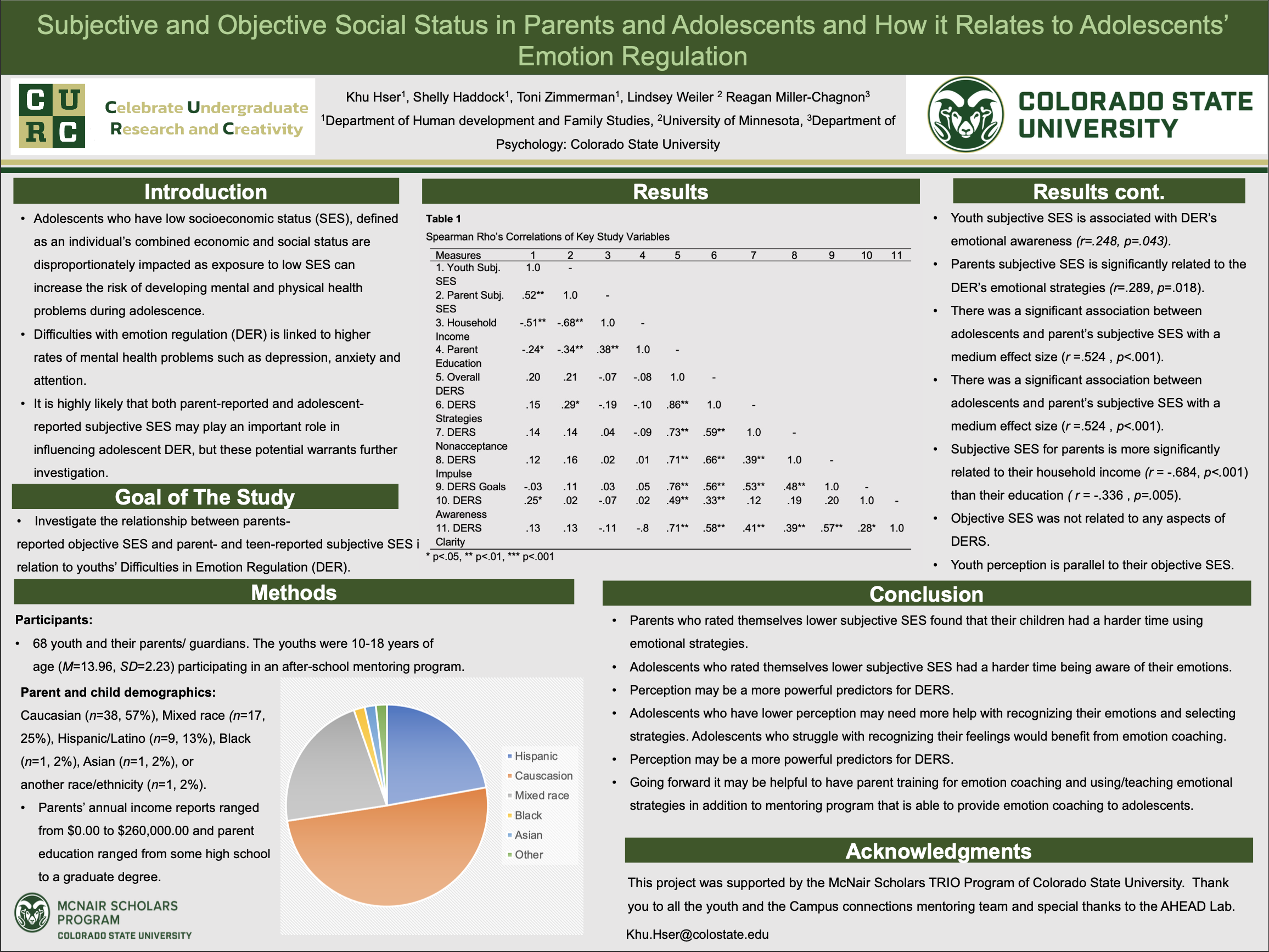 Subjective and Objective Social Status in Parents and Adolescents and How it Relates to Adolescents’ Emotion Regulation