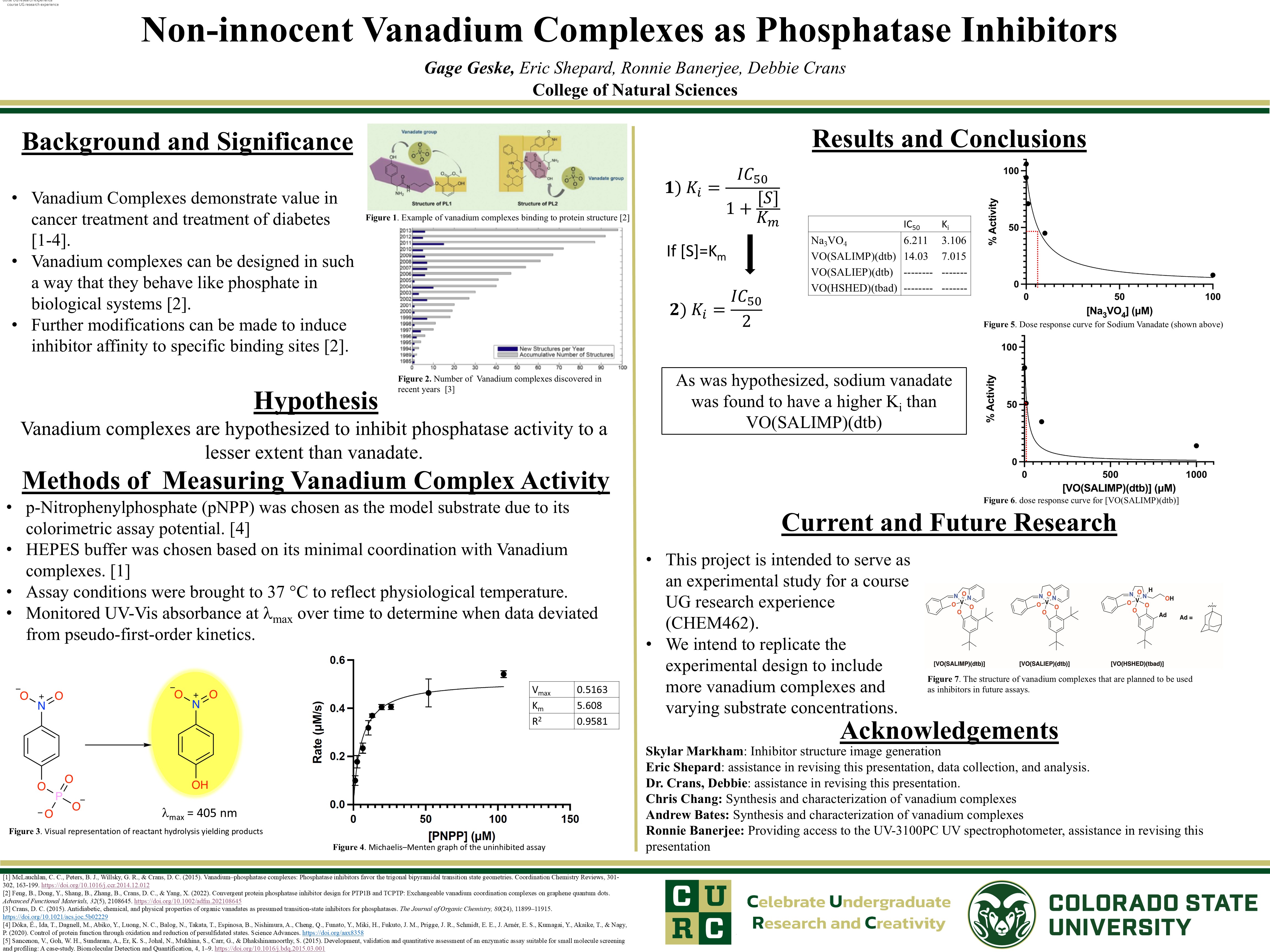 Non-innocent vanadium complexes as phosphatase inhibitors: developing a course UG research experience (CURE)