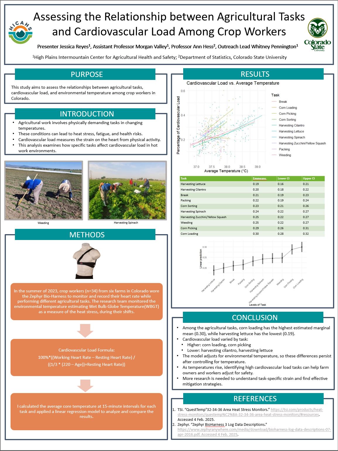 Assessing the relationship between agricultural tasks and cardiovascular load among crop workers.