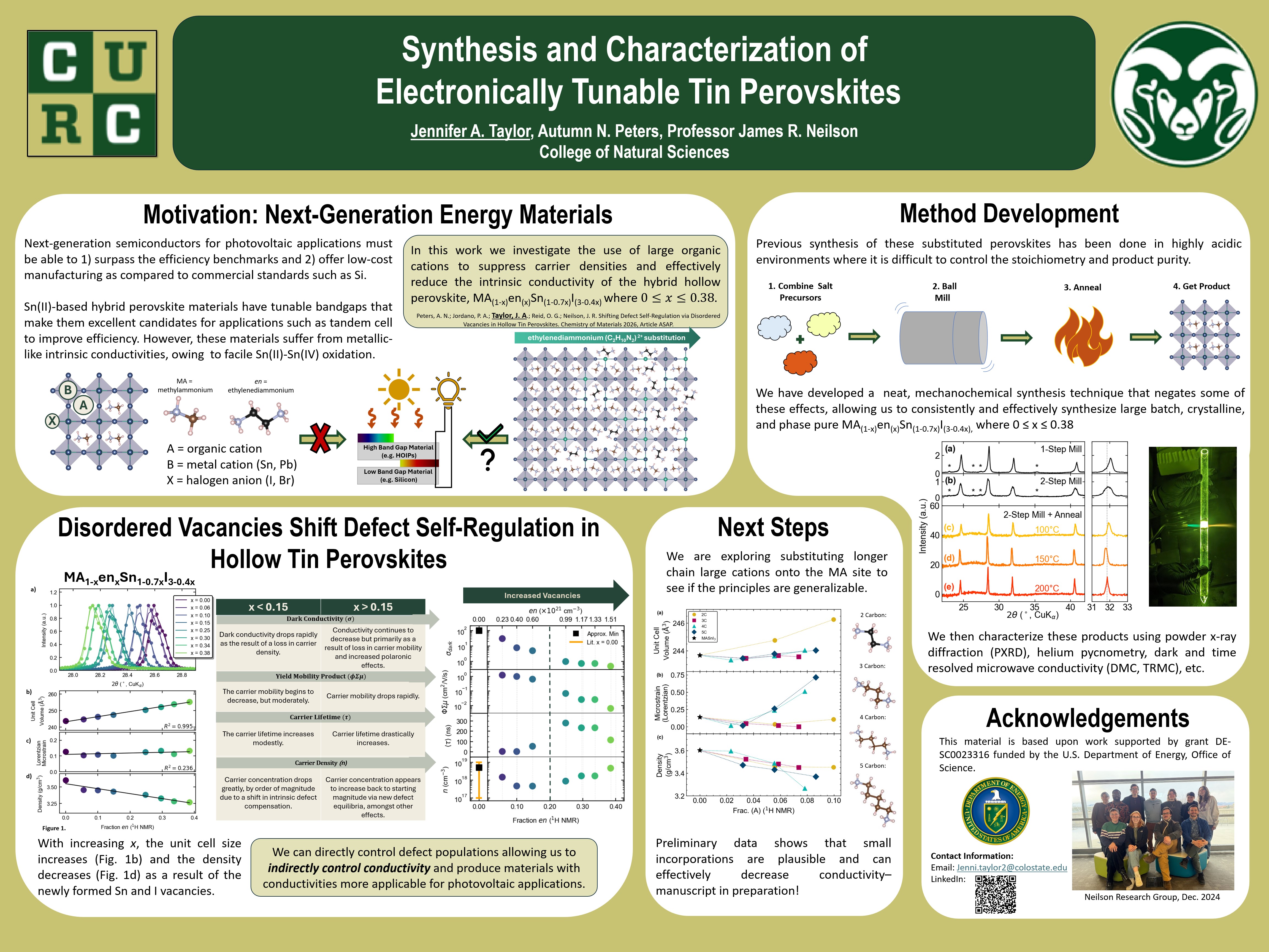 Synthesis and Characterization of Electronically Tunable Tin Perovskites