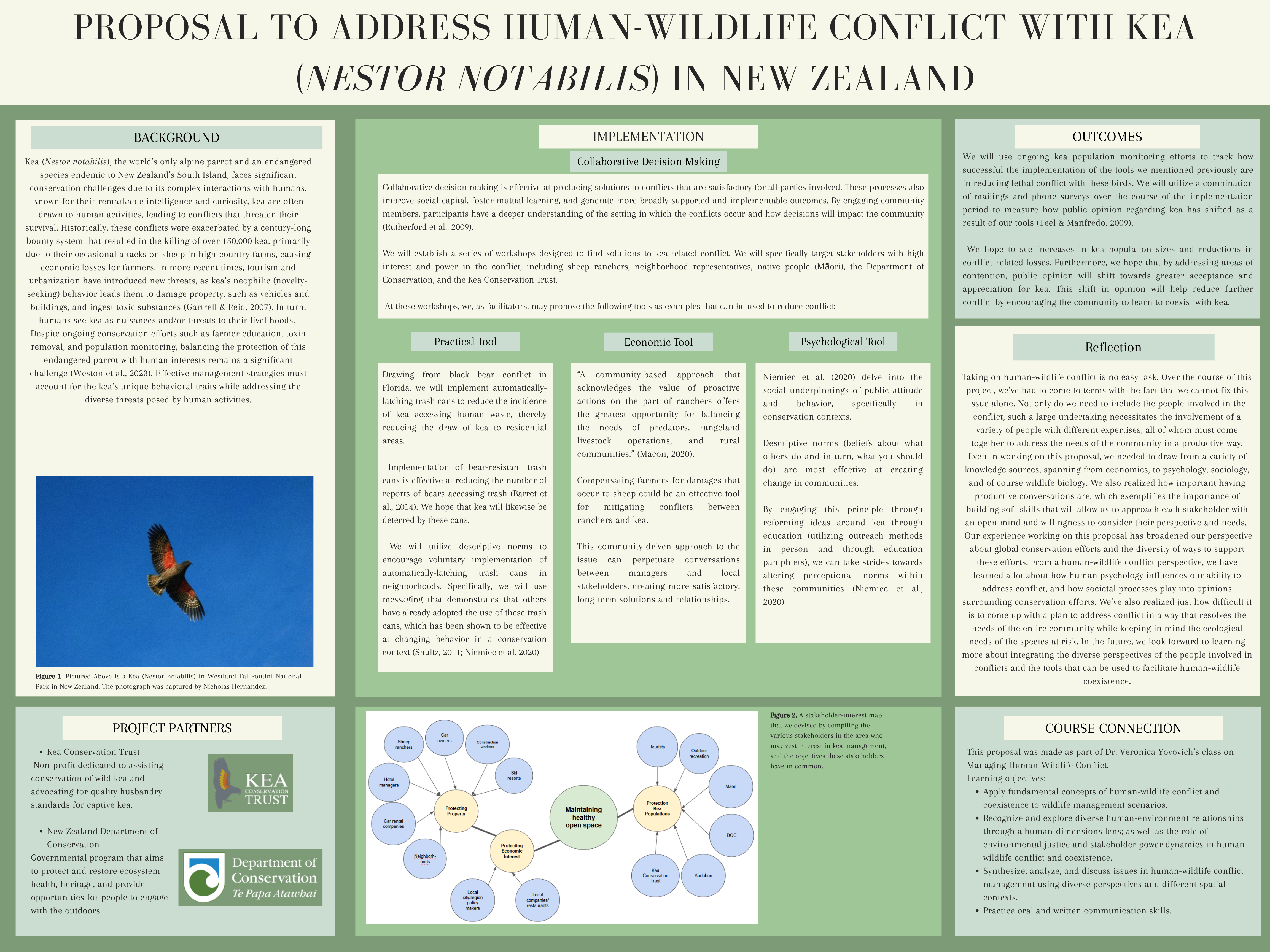 Proposal to Address Human-Wildlife Conflict with Kea in New Zealand