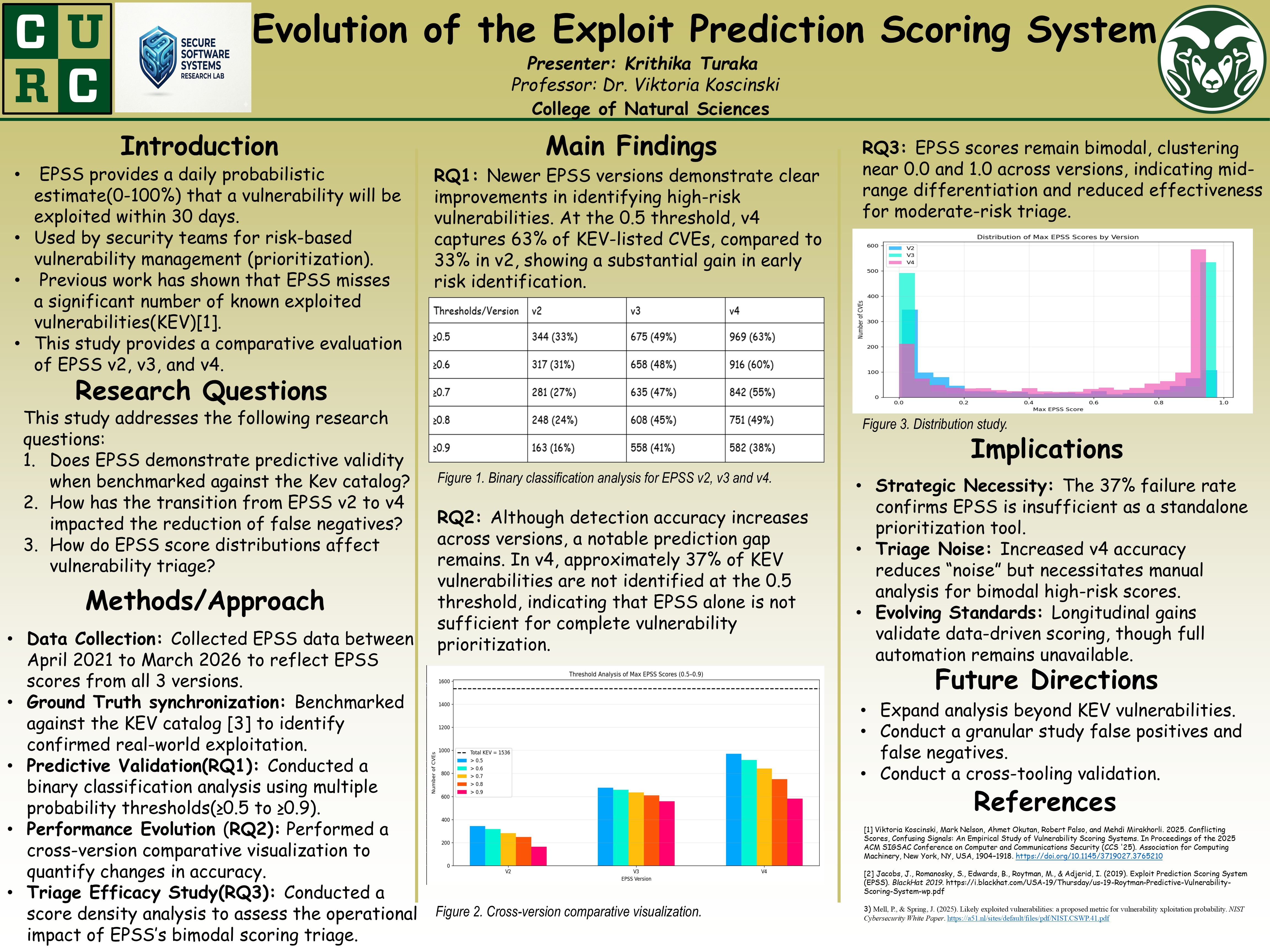 Evaluating the Evolution of the Exploit Prediction Scoring System 