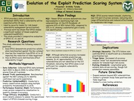Evaluating the Evolution of the Exploit Prediction Scoring System 