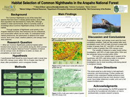 Habitat Selection of Common Nighthawks in the Arapahoe National Forest 