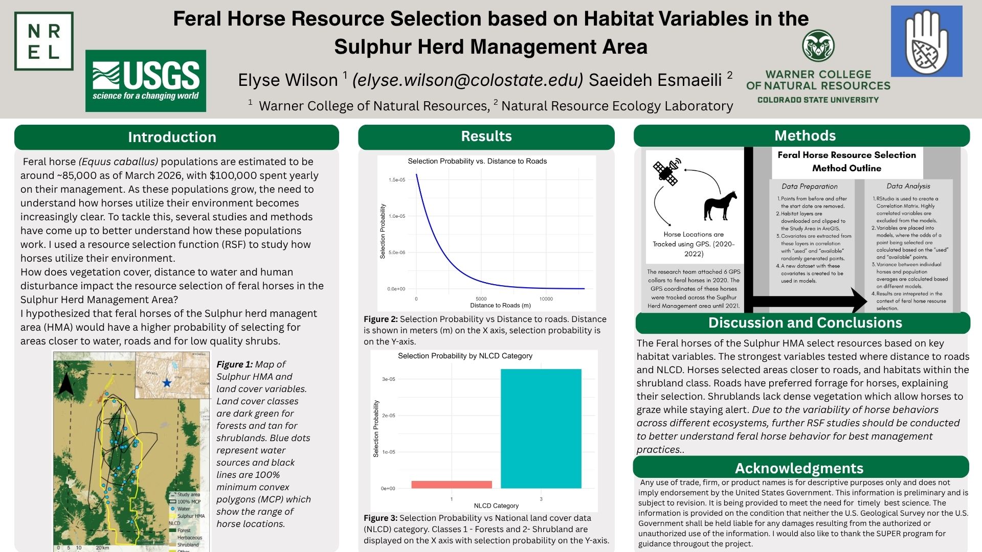 Feral Horse Resource Selection in Utah, Sulphur Herd Management Area 