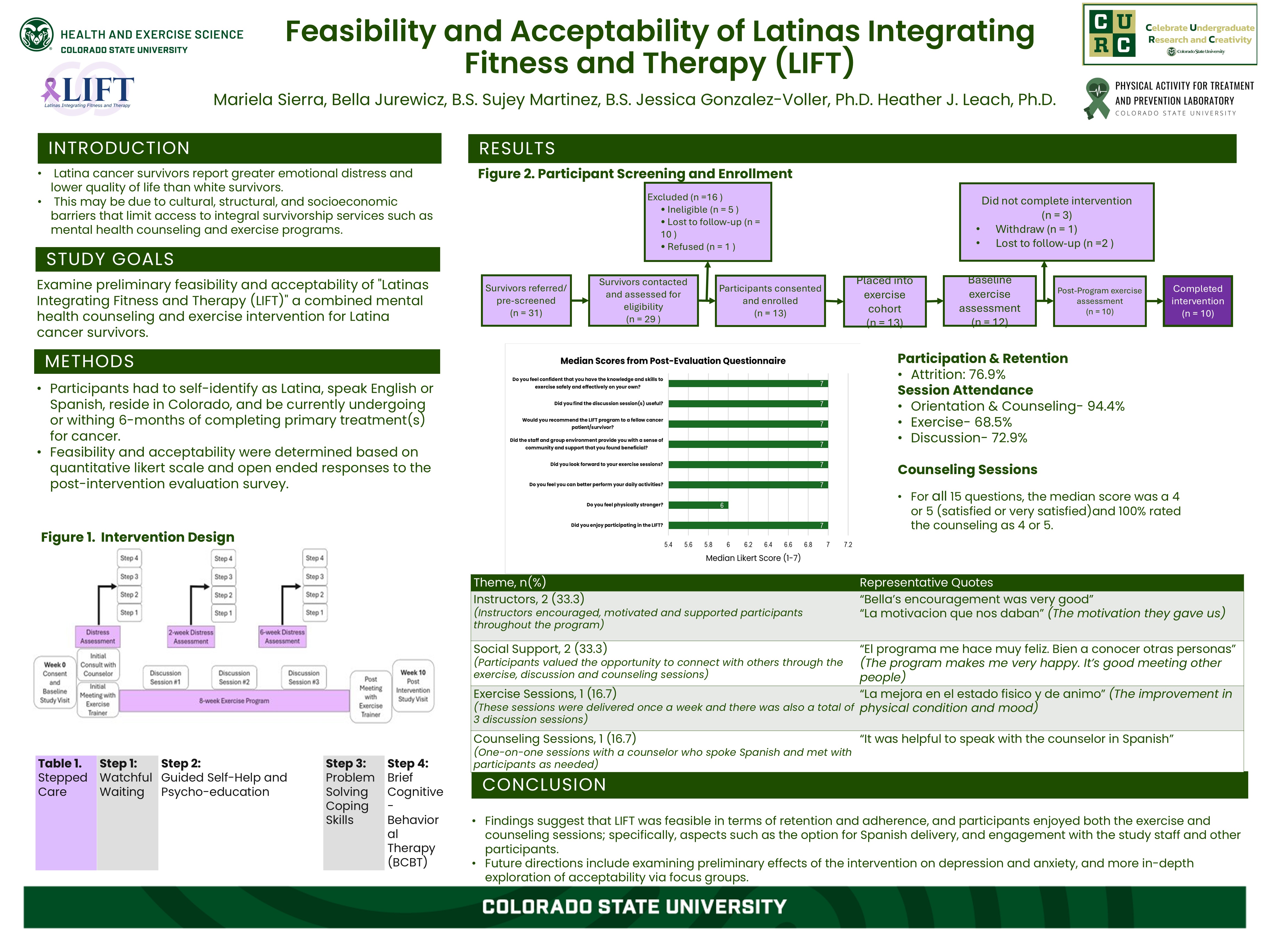 Feasibility and Acceptability of Latinas Integrating Fitness and Therapy (LIFT)