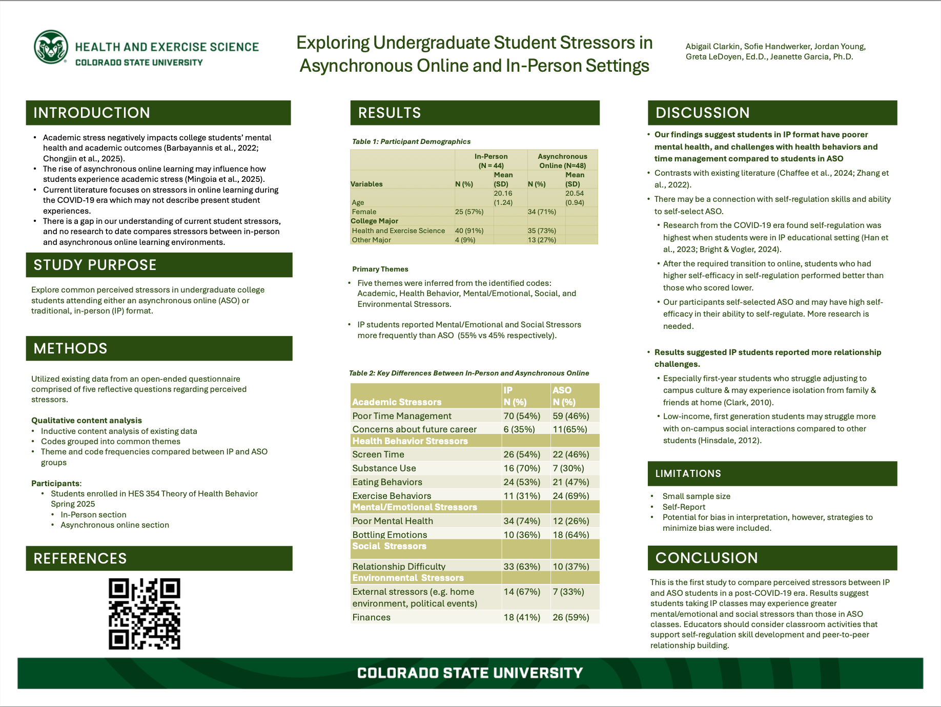 Exploring undergraduate student stressors in asynchronous online and in-person settings.
