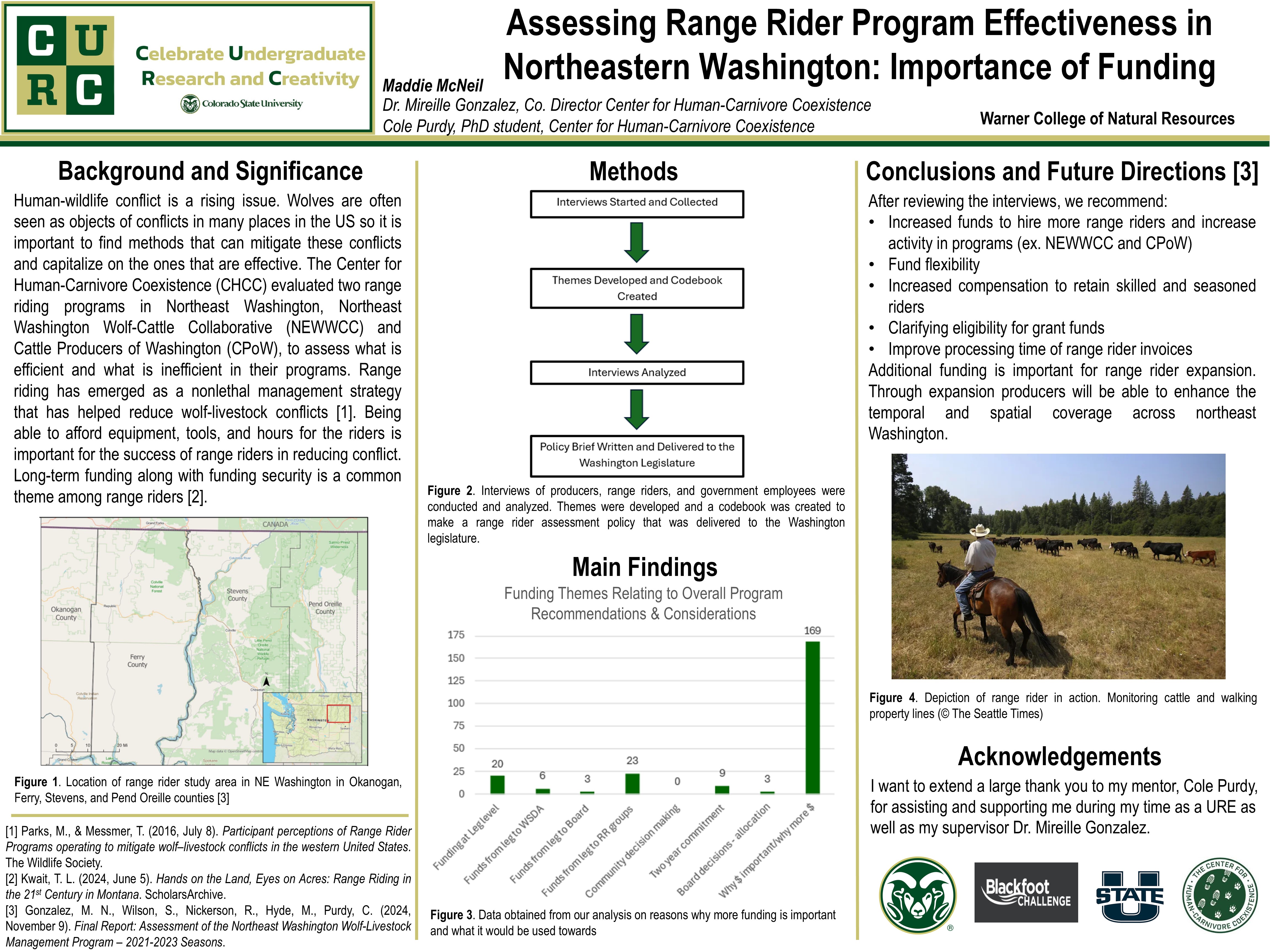Assessing Range Rider Program Effectiveness in Northeastern Washington: Importance of Funding