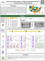 Comparative genomic analyses of chronic wasting disease-associated polymorphisms in cervids from novel, isolated clusters in North America