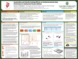 Acceleration and Velocity Training Effects on Countermovement Jump Performance in Adolescent Female Athletes 