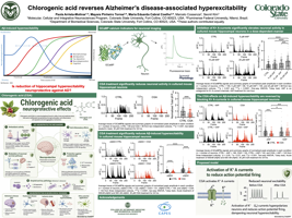 Chlorogenic acid reverses Alzheimer’s disease-associated hyperexcitability 