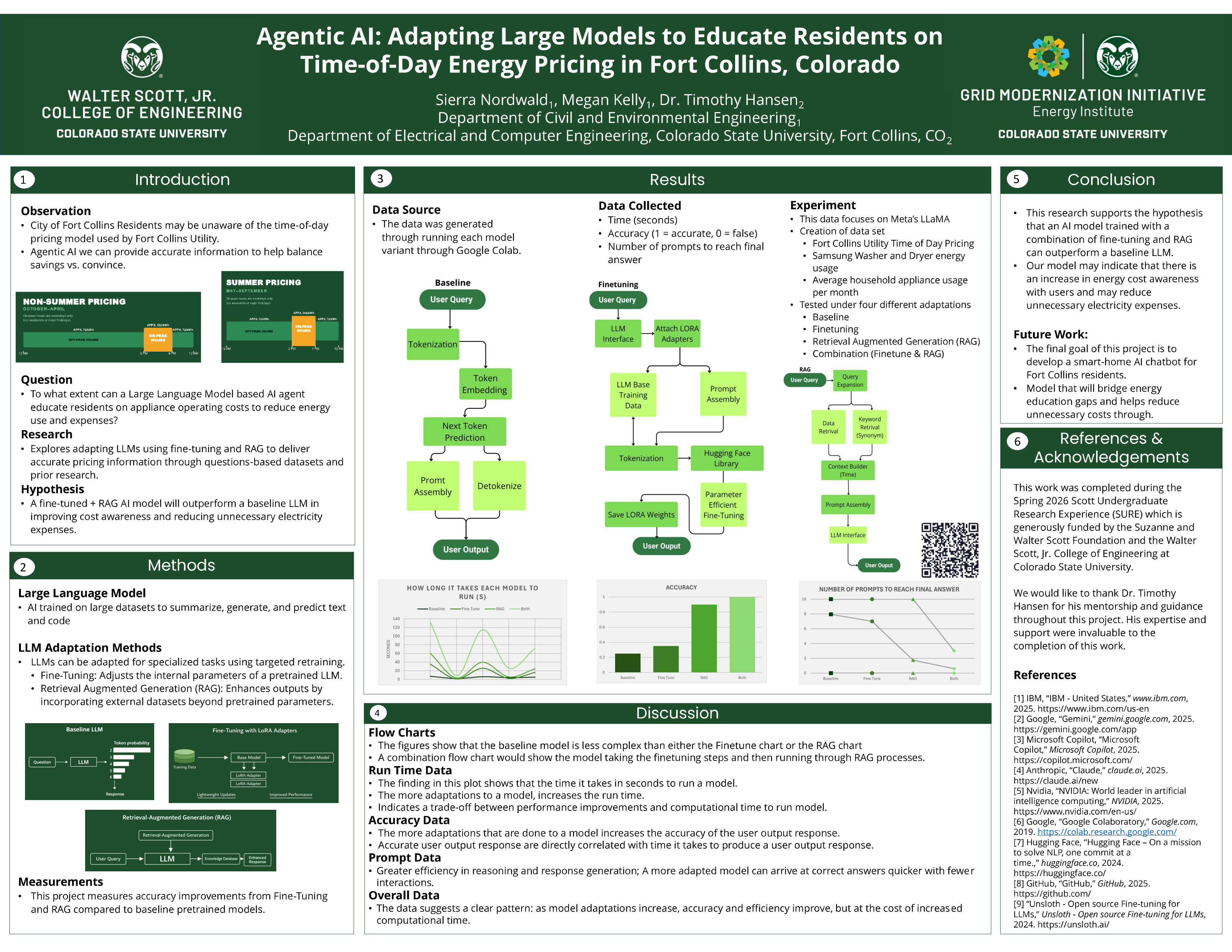 Agentic AI: Adapting Large Language Models to Educate Residents on Time-of-Day Energy Pricing in Fort Collins, Colorado. 