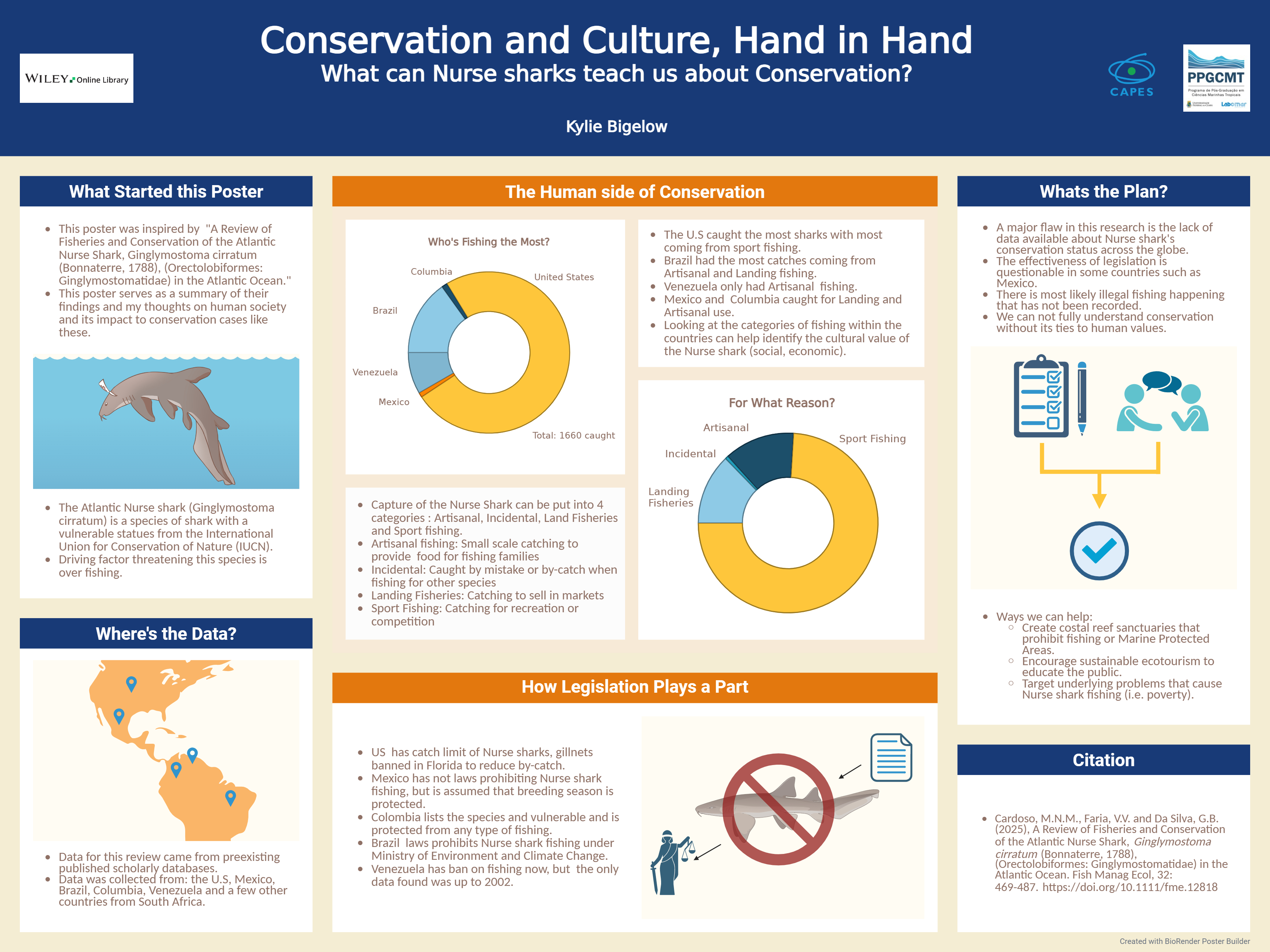 Conservation and Culture, Hand in Hand