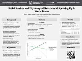 Social Anxiety and Physiological Reactions of Speaking Up in Work Teams