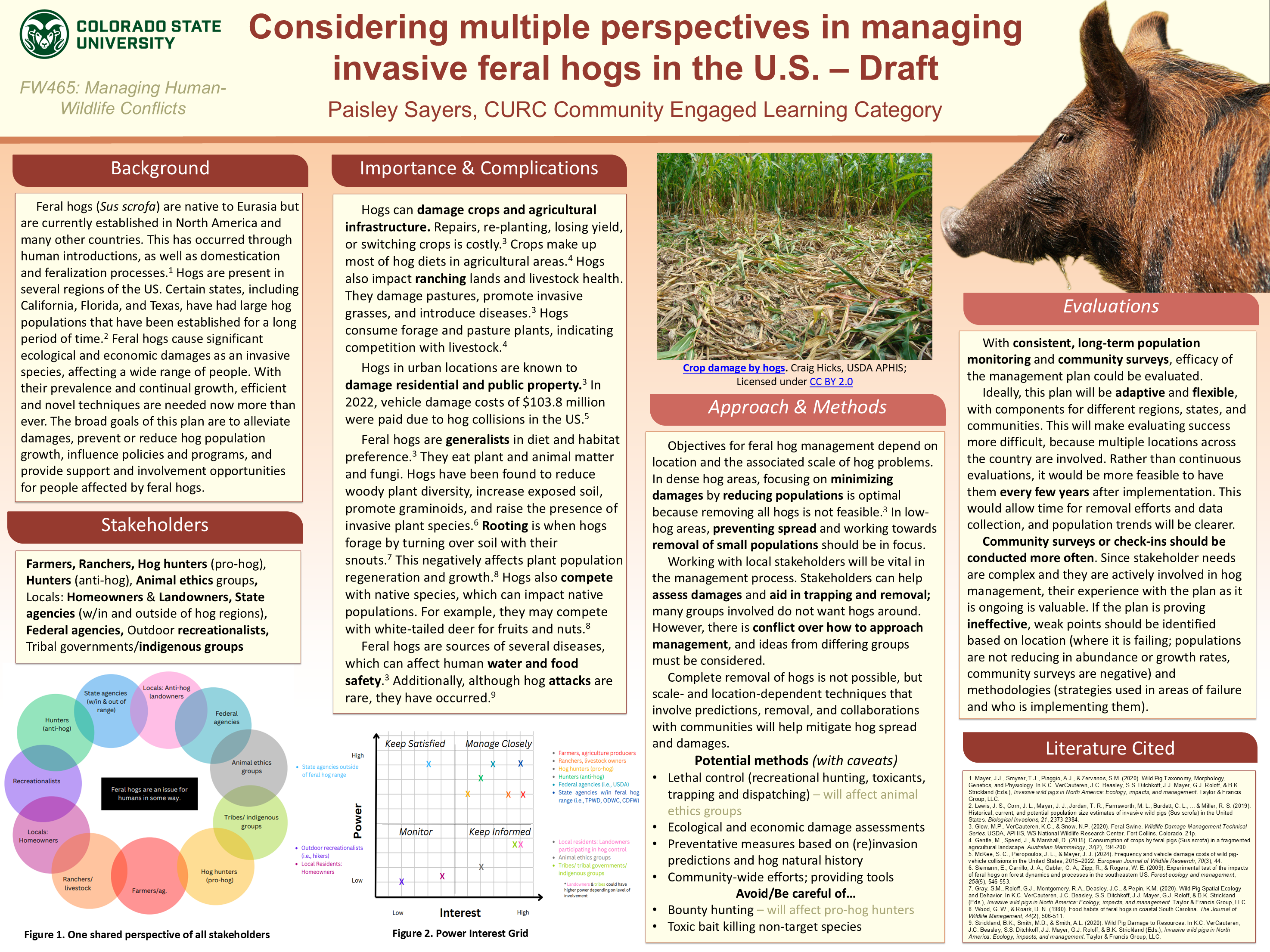 Considering multiple perspectives in managing invasive feral hogs in the U.S.