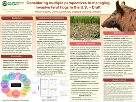 Considering multiple perspectives in managing invasive feral hogs in the U.S.