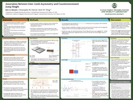 “Association Between Inter-Limb Asymmetry and Countermovement Jump Height”