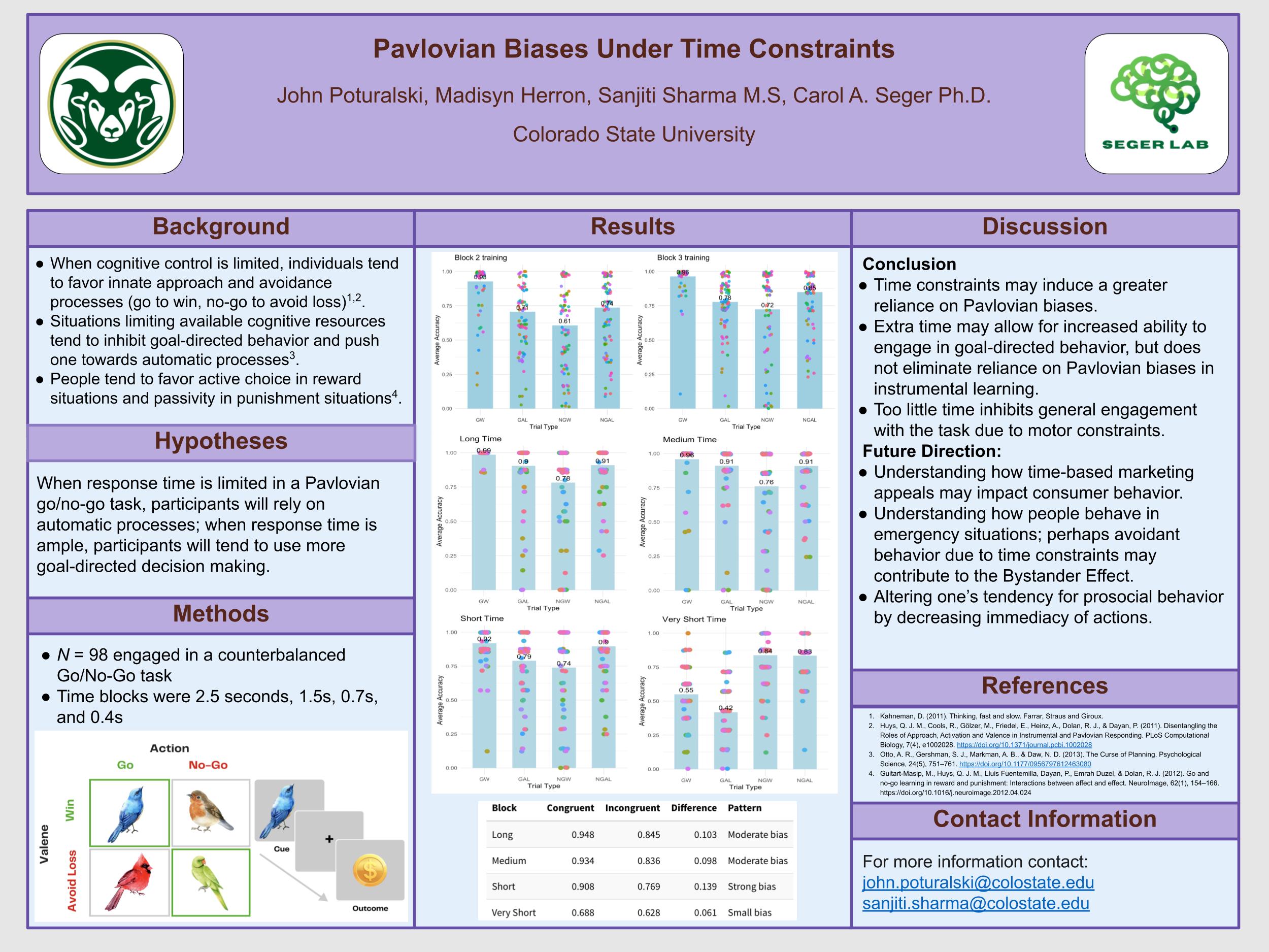 Pavlovian Biases Under Time Constraints