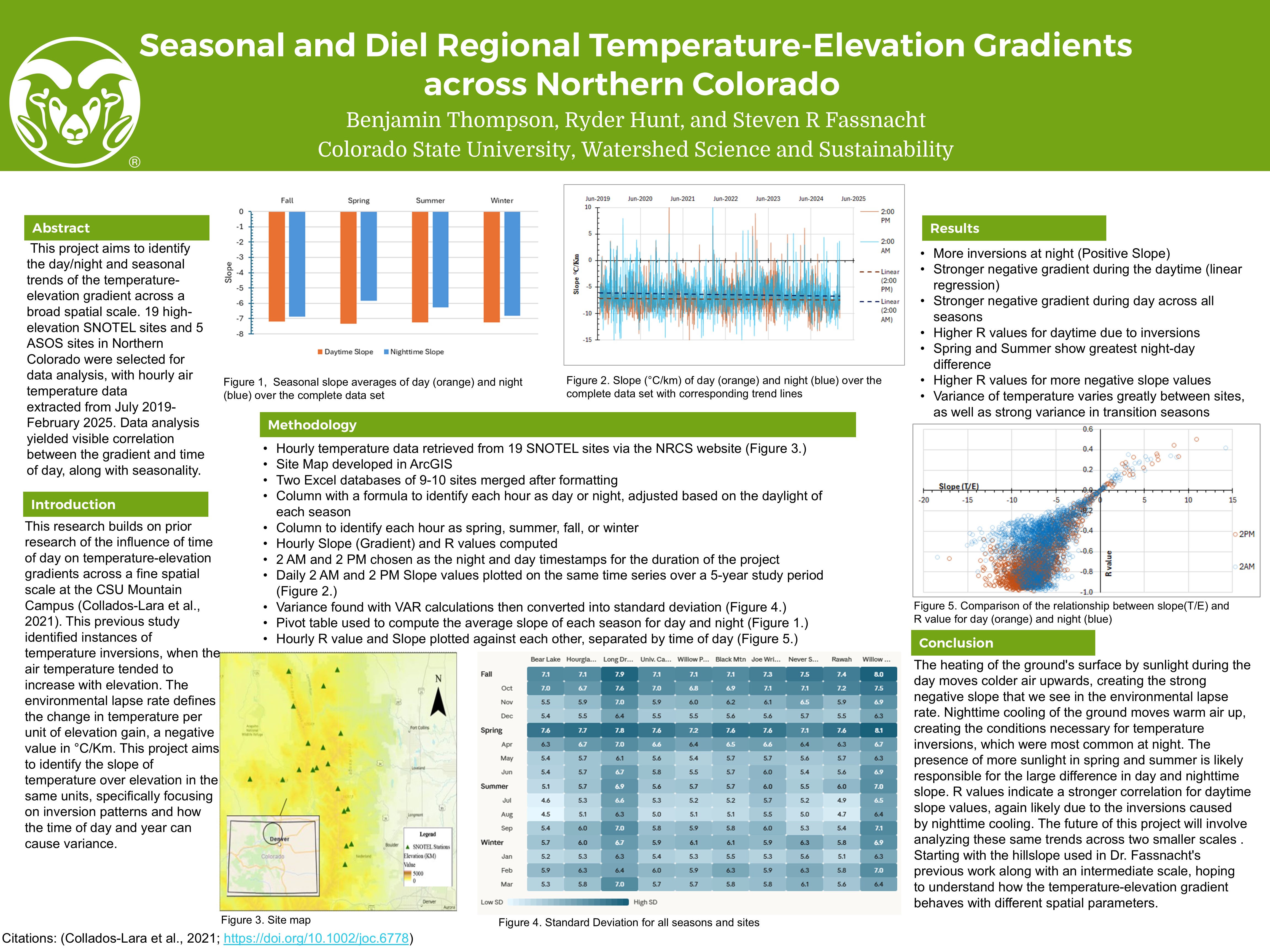 Seasonal and Diel Regional Temperature-Elevation Gradients across Northern Colorado