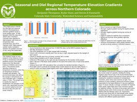 Seasonal and Diel Regional Temperature-Elevation Gradients across Northern Colorado
