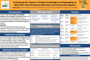 Evaluating the Impact of Public Knowledge and Messaging on West Nile Virus Protective Behaviors and Insecticide Support