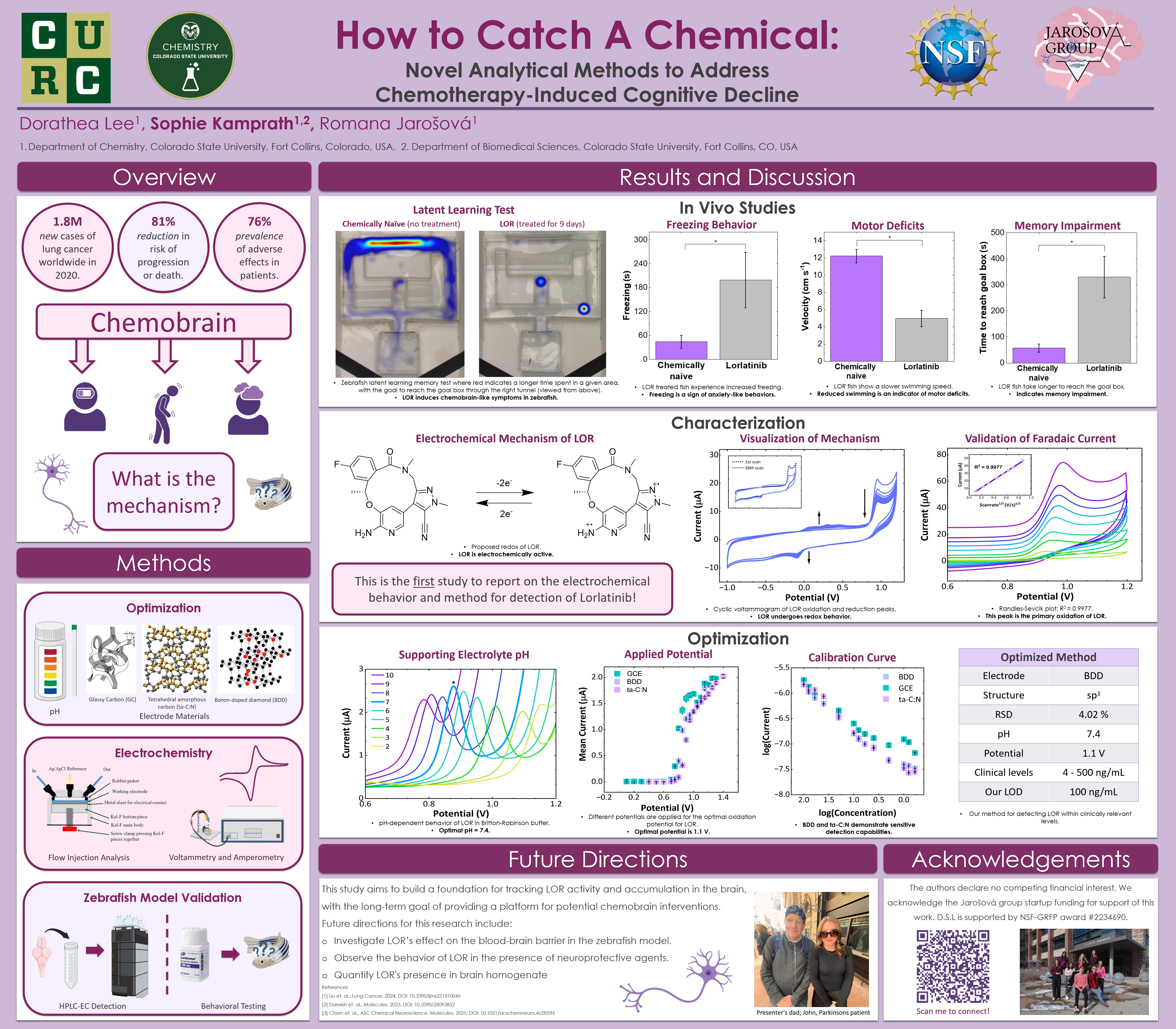 How to Catch a Chemical: Novel Analytical Methods to Address Chemotherapy-Induced Cognitive Decline 