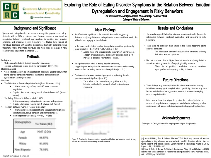 Exploring the Role of Eating Disorder Symptoms in the Relation Between Emotion Dysregulation and Engagement in Risky Behaviors