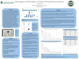 Spit Happens: The Breakdown of Starch Through Salivary Amylase