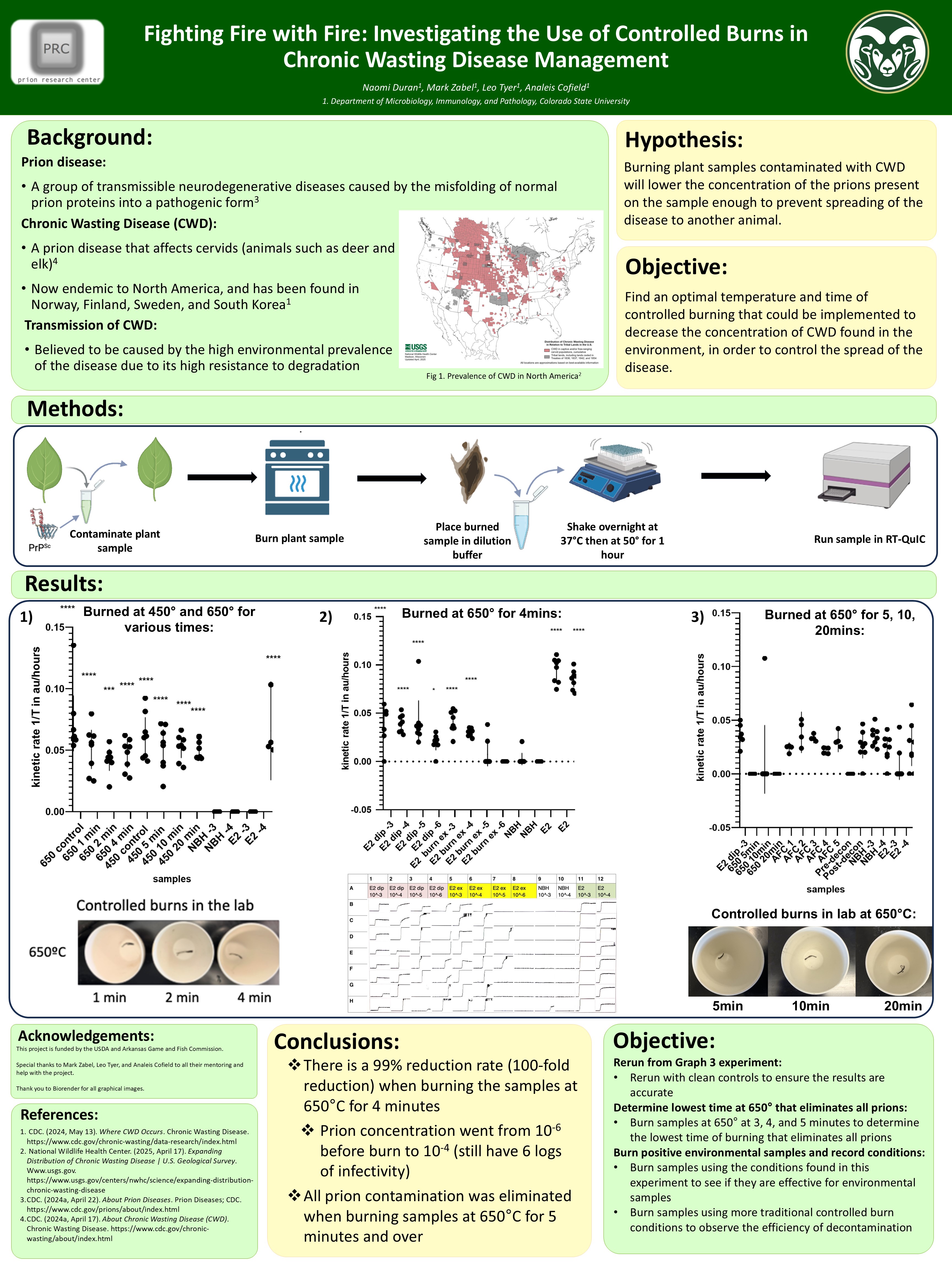 Fighting Fire with Fire: Investigating the Use of Controlled Burns in Chronic Wasting Disease Management