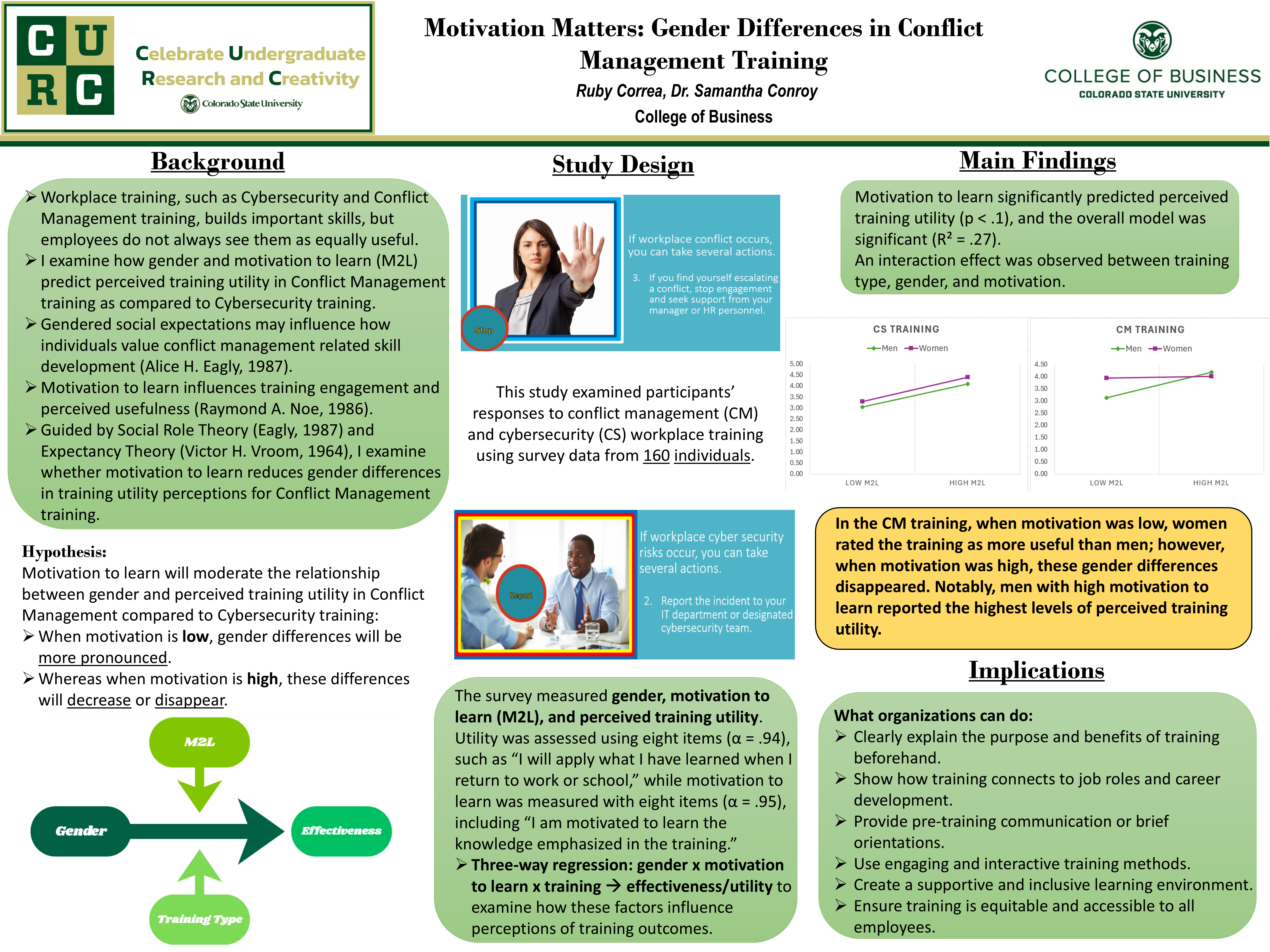 Motivation Matters: Gender Differences in Conflict Management Training