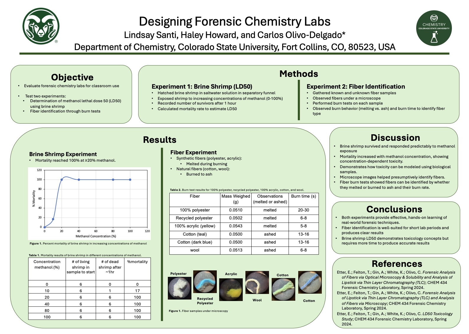 Designing Forensic Chemistry Labs