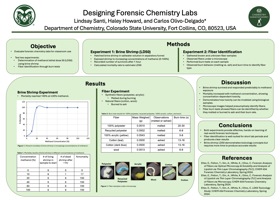 Designing Forensic Chemistry Labs