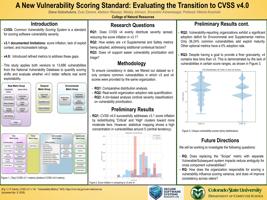 A New Vulnerability Scoring Standard: Evaluating the Transition to CVSS v4.0