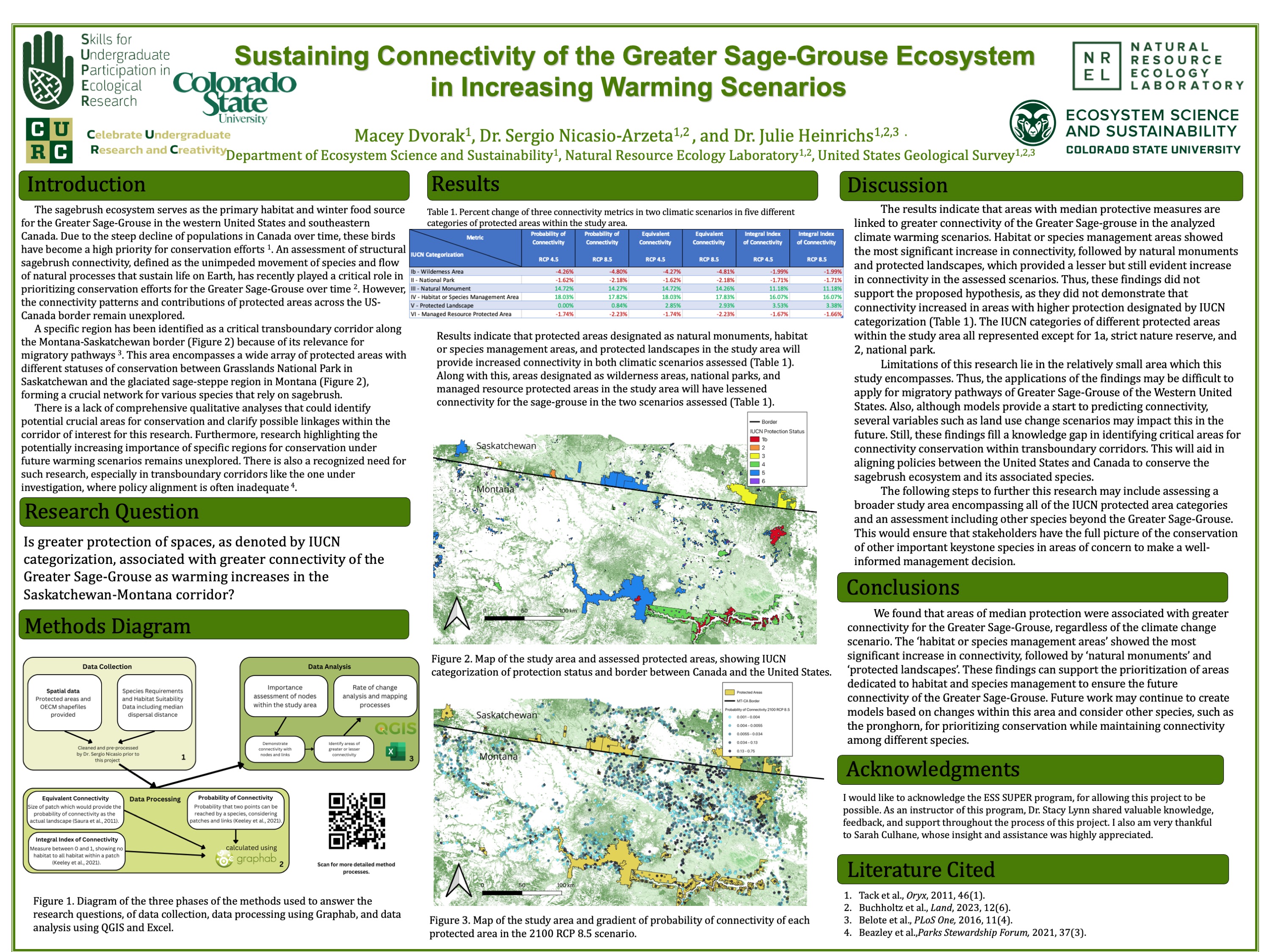 Sustaining Connectivity of the Greater Sage-Grouse Ecosystem in Increasing Warming Scenarios